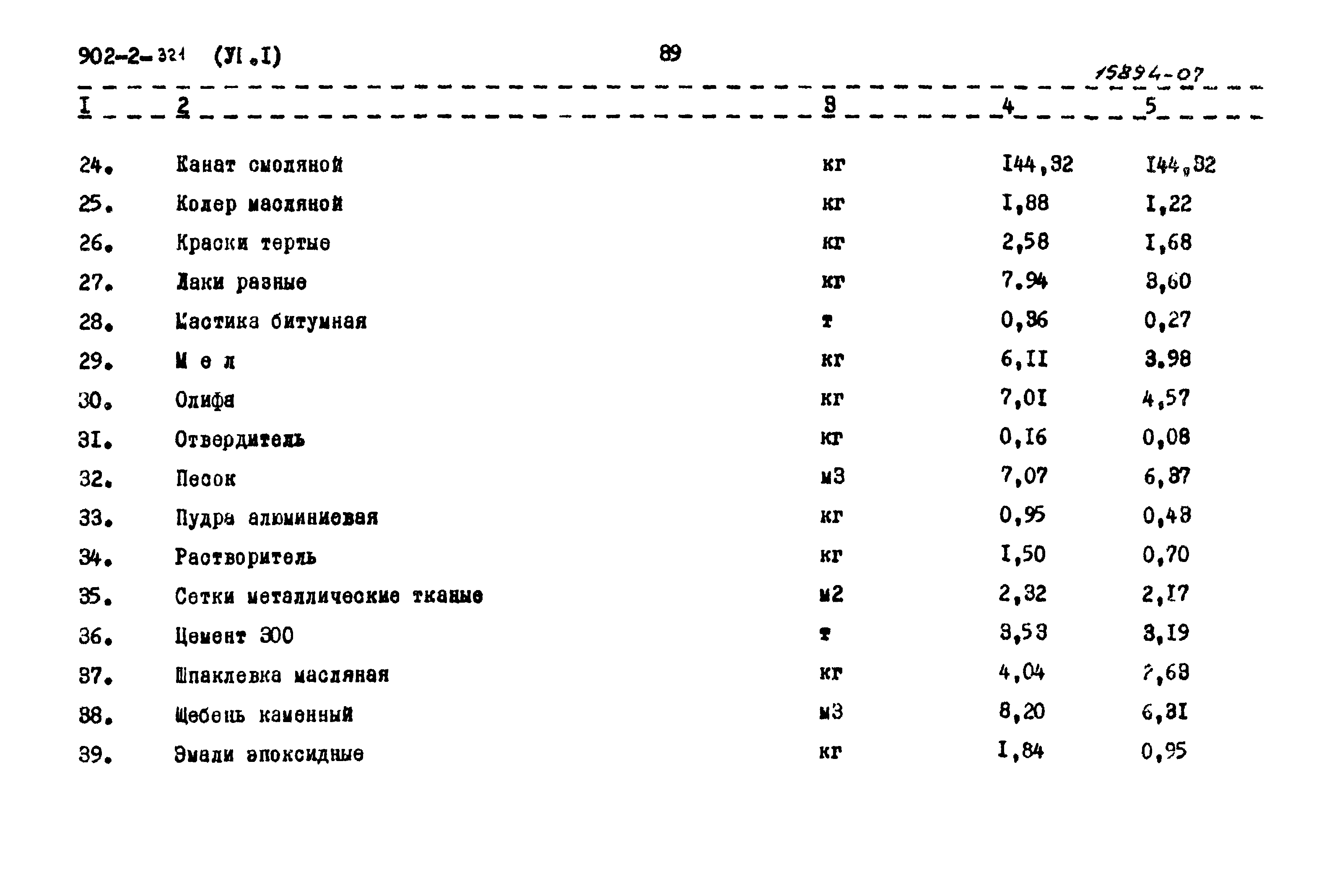 Типовой проект 902-2-321