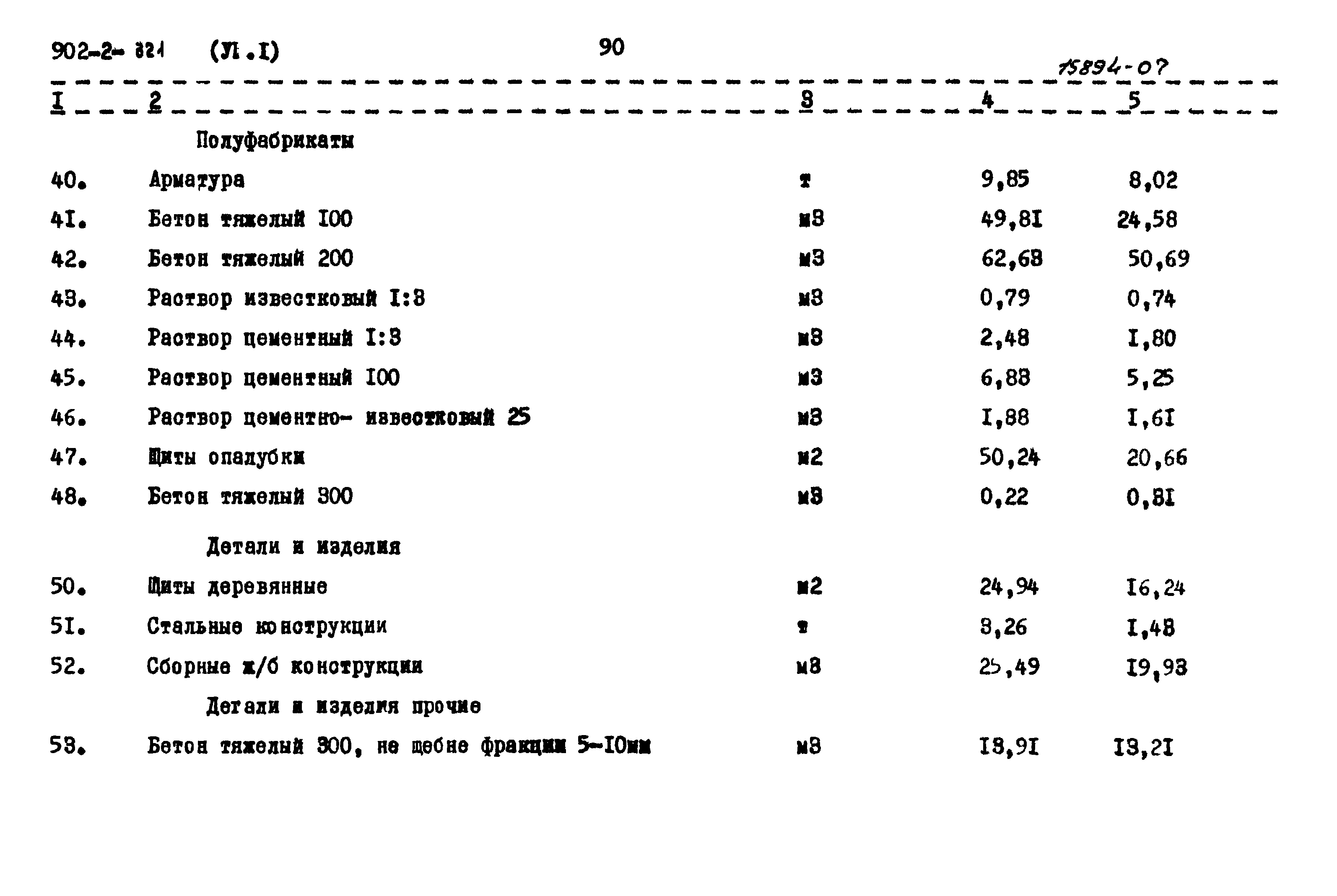 Типовой проект 902-2-321