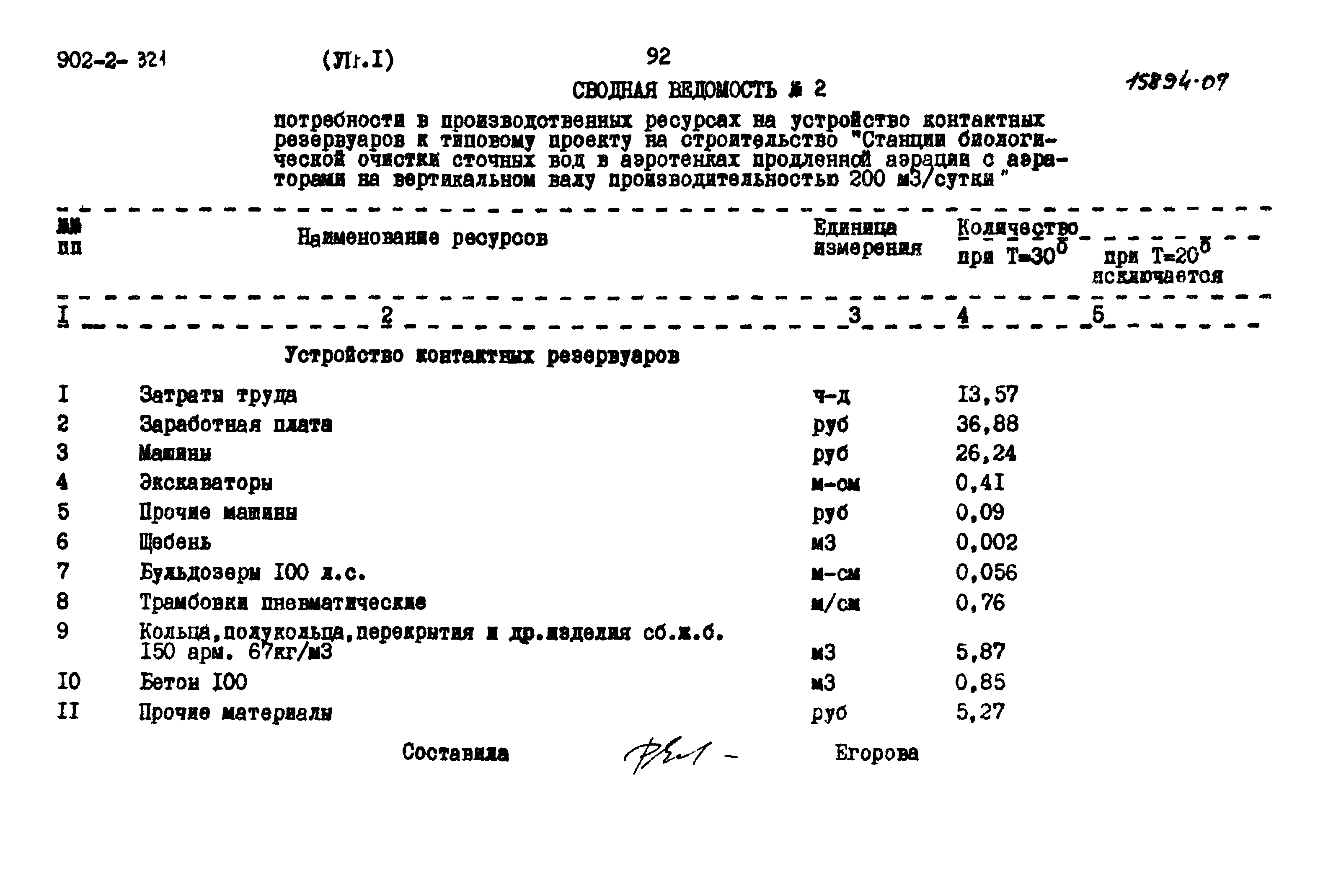 Типовой проект 902-2-321