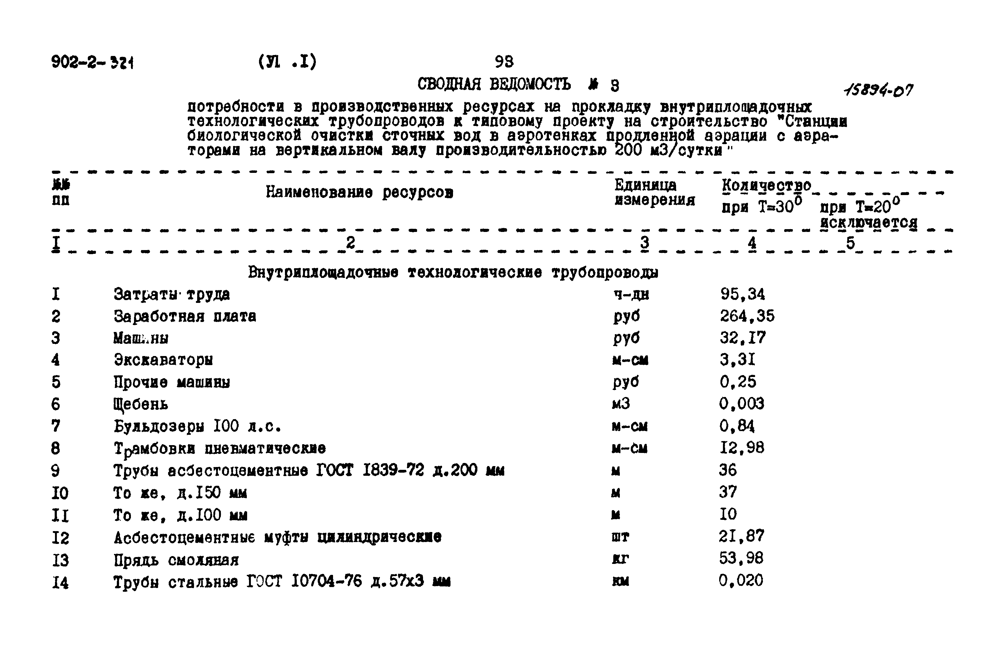 Типовой проект 902-2-321