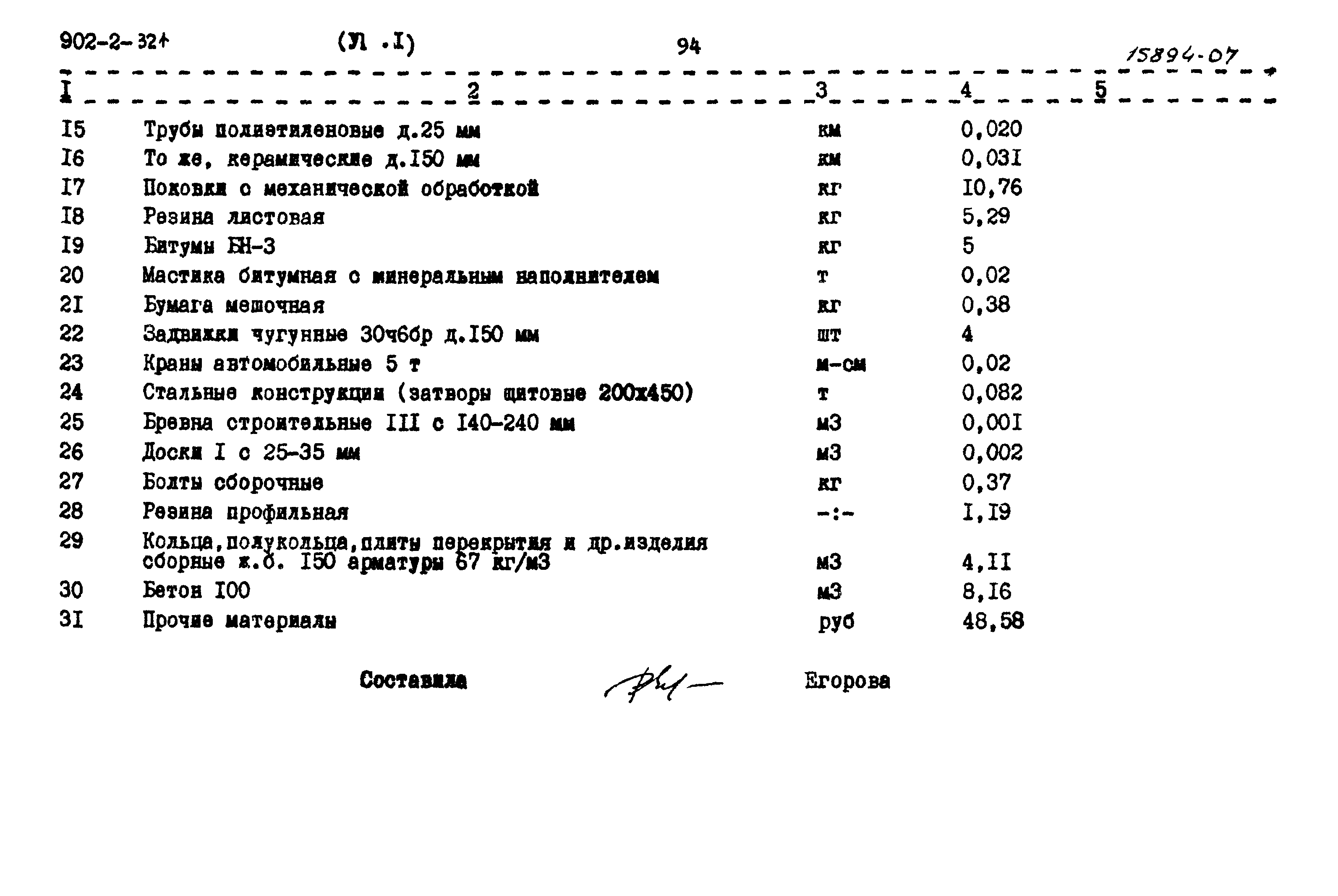 Типовой проект 902-2-321