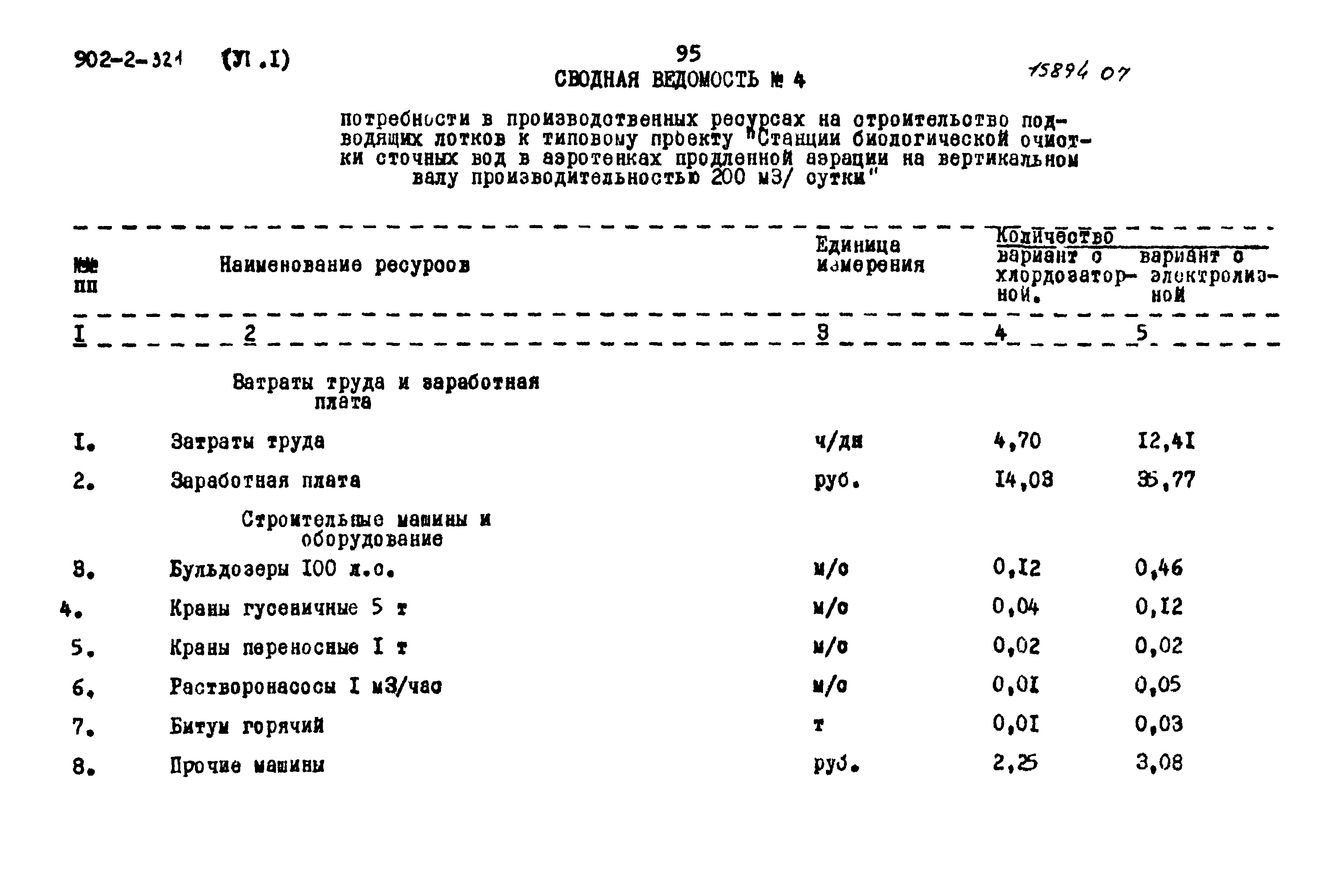 Типовой проект 902-2-321