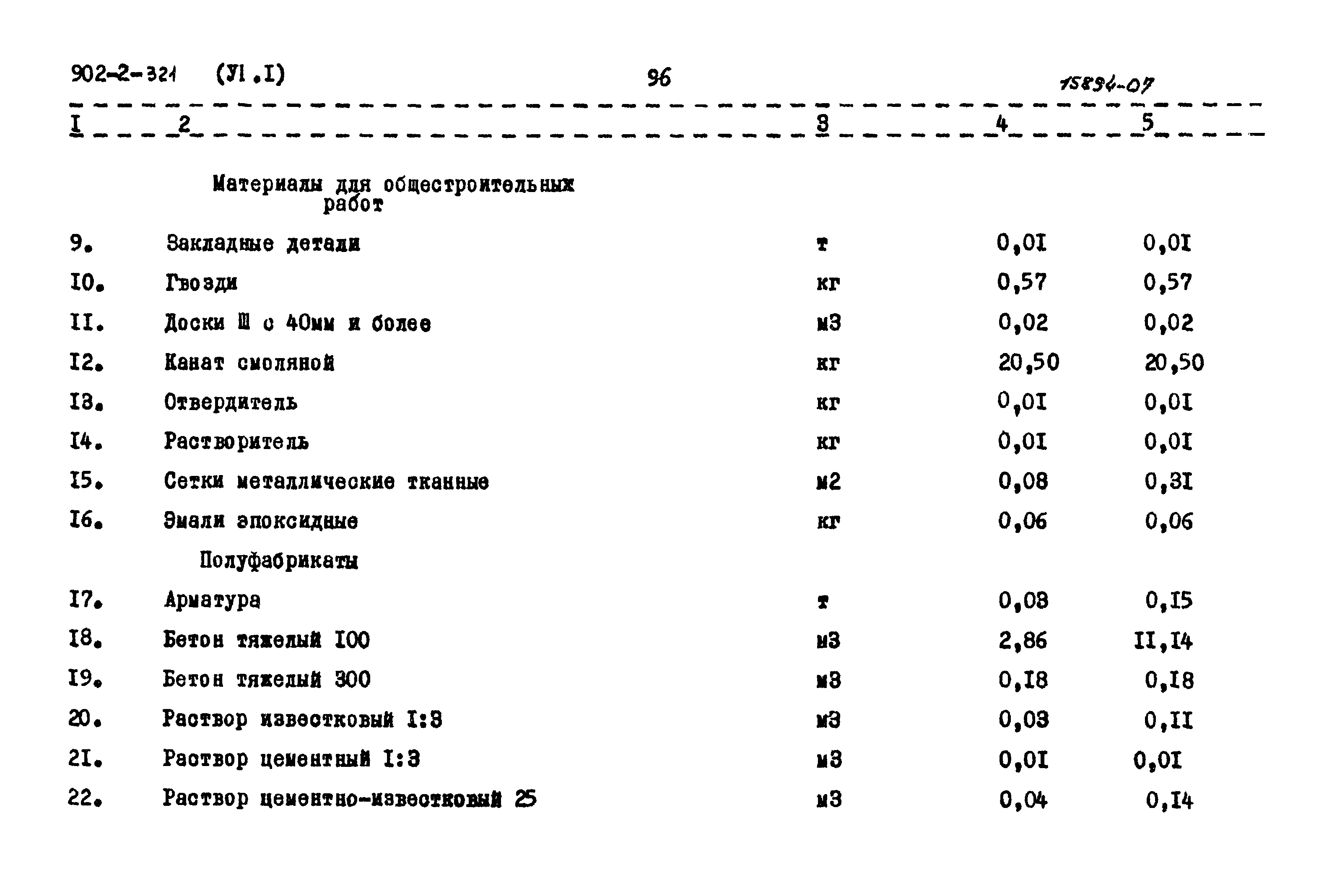 Типовой проект 902-2-321