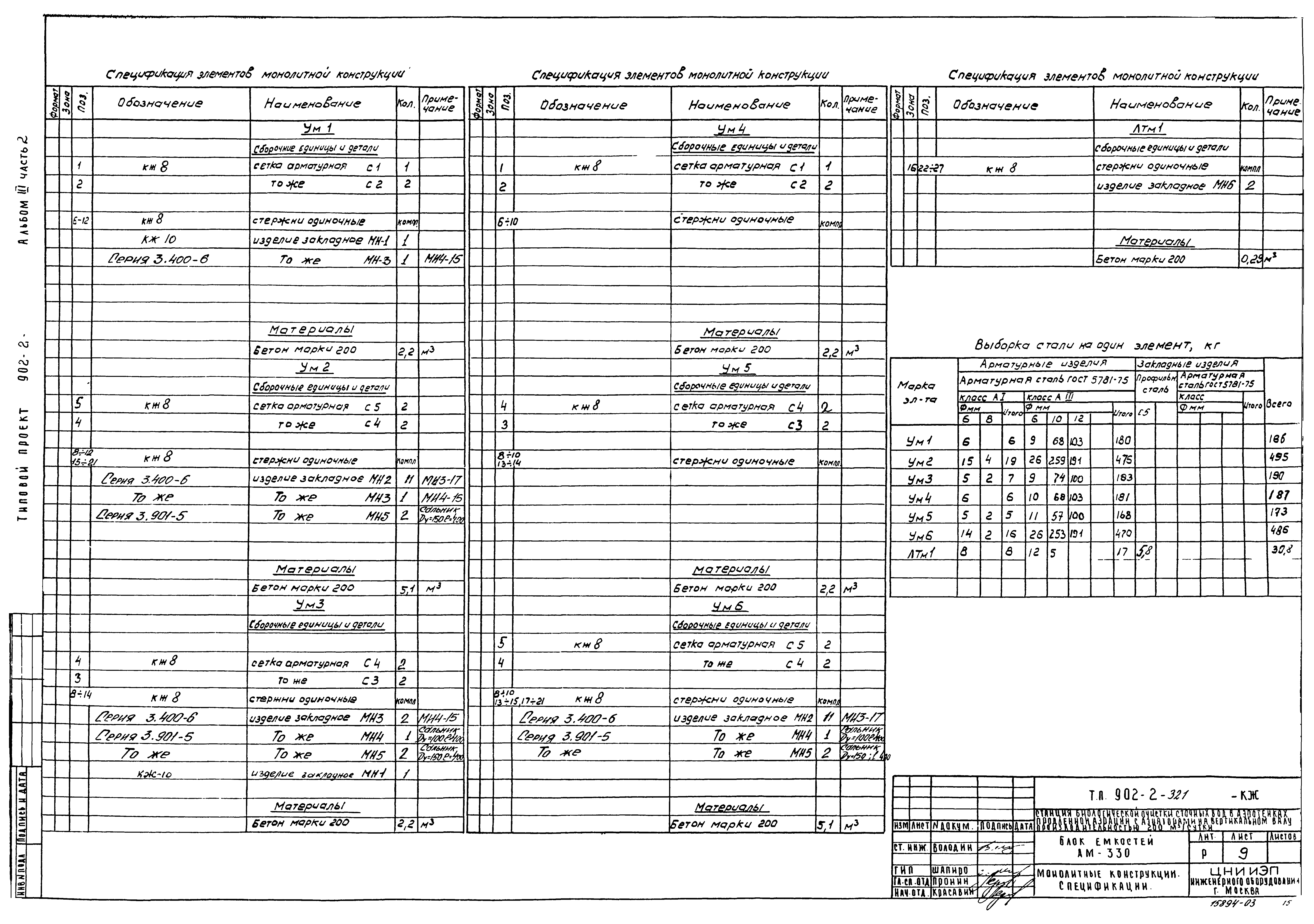 Типовой проект 902-2-321