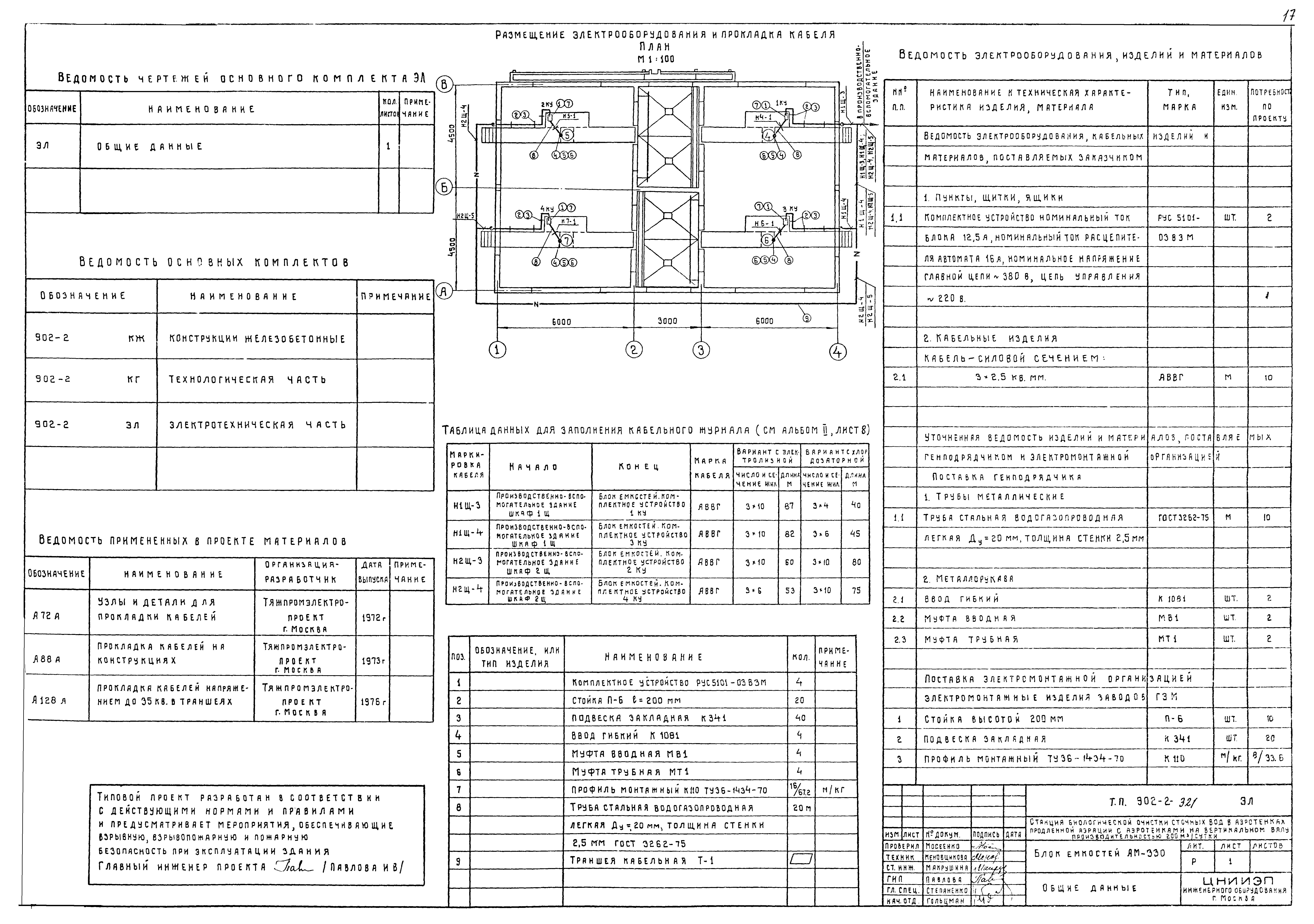 Типовой проект 902-2-321