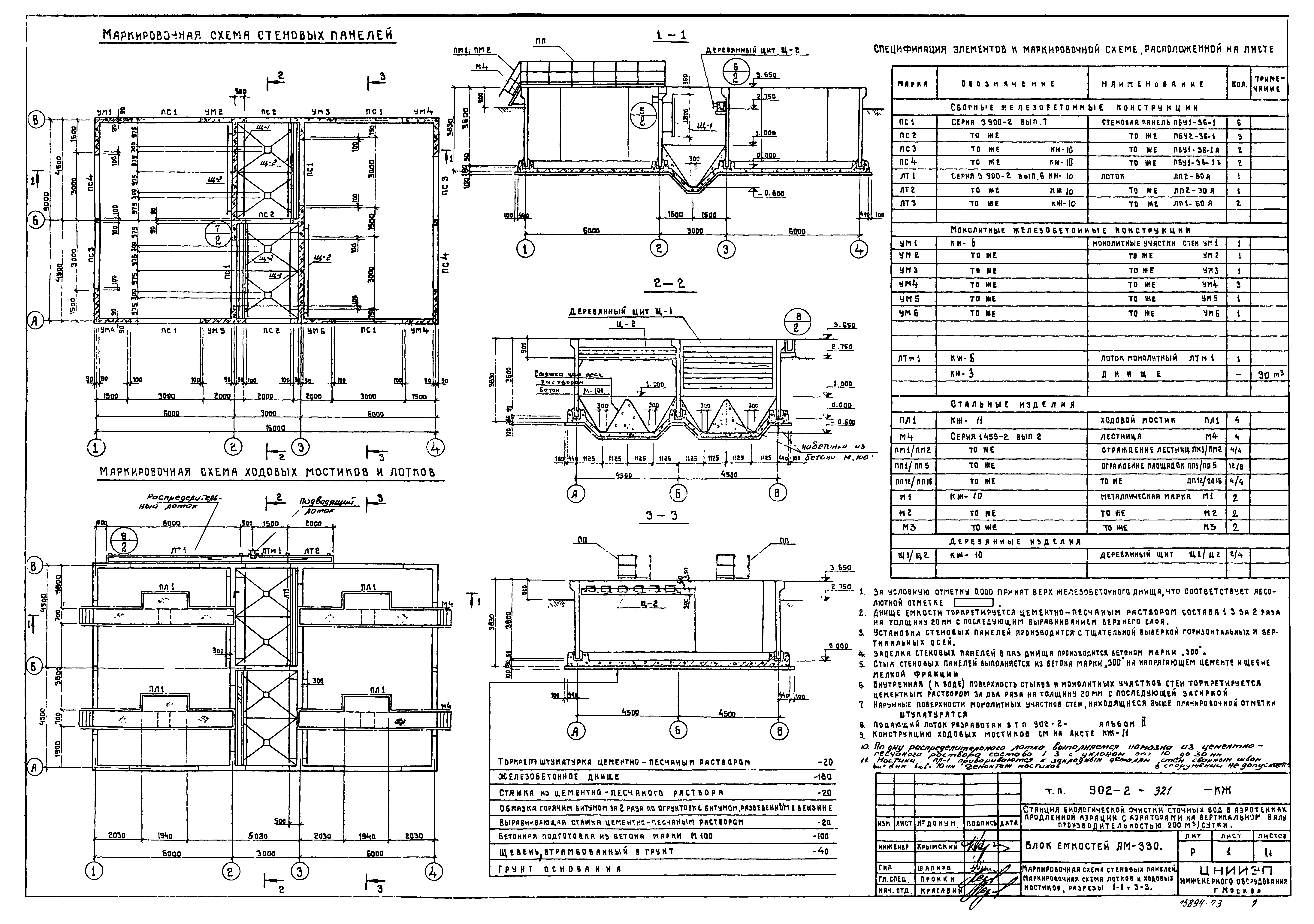 Типовой проект 902-2-321