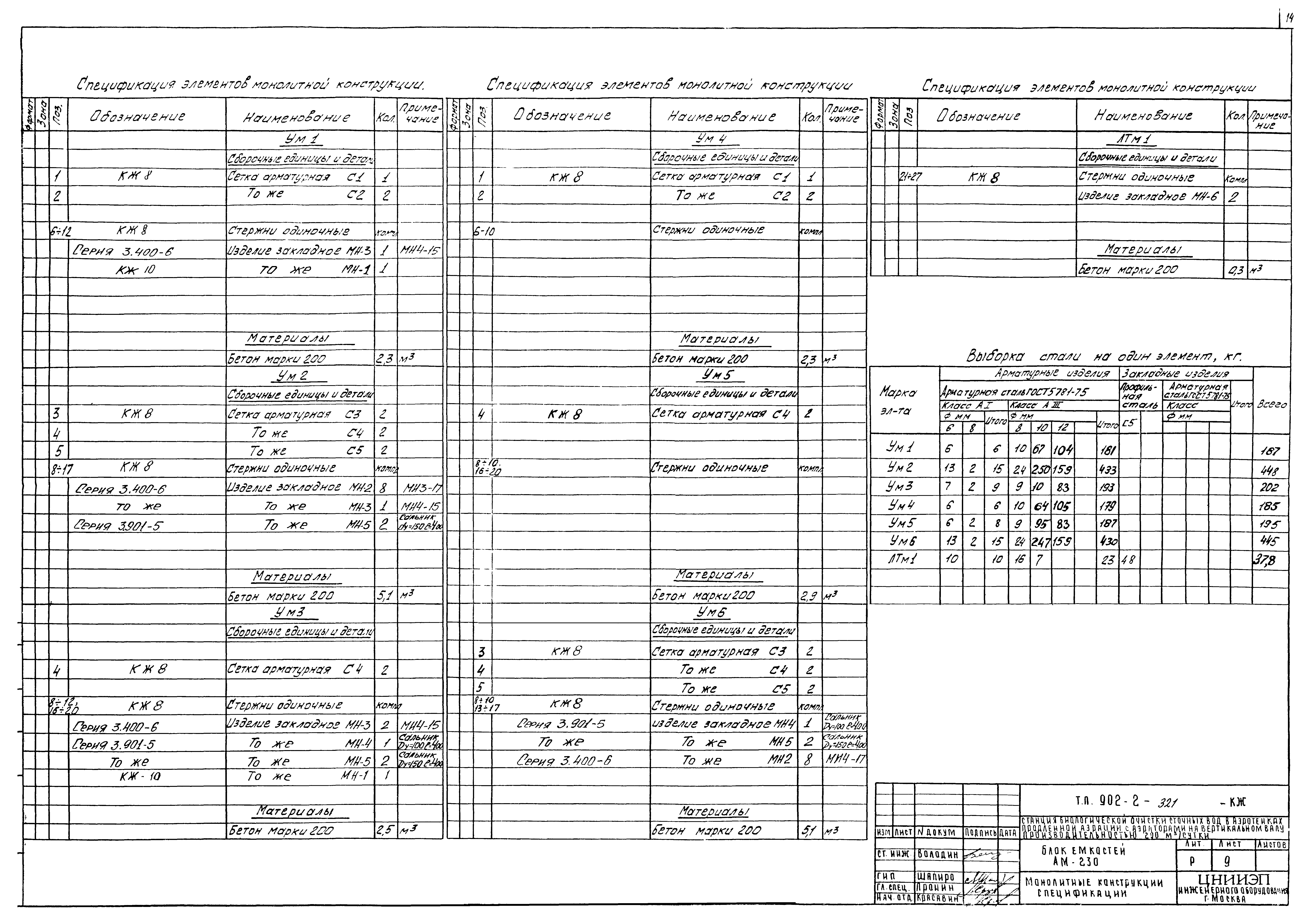Типовой проект 902-2-321