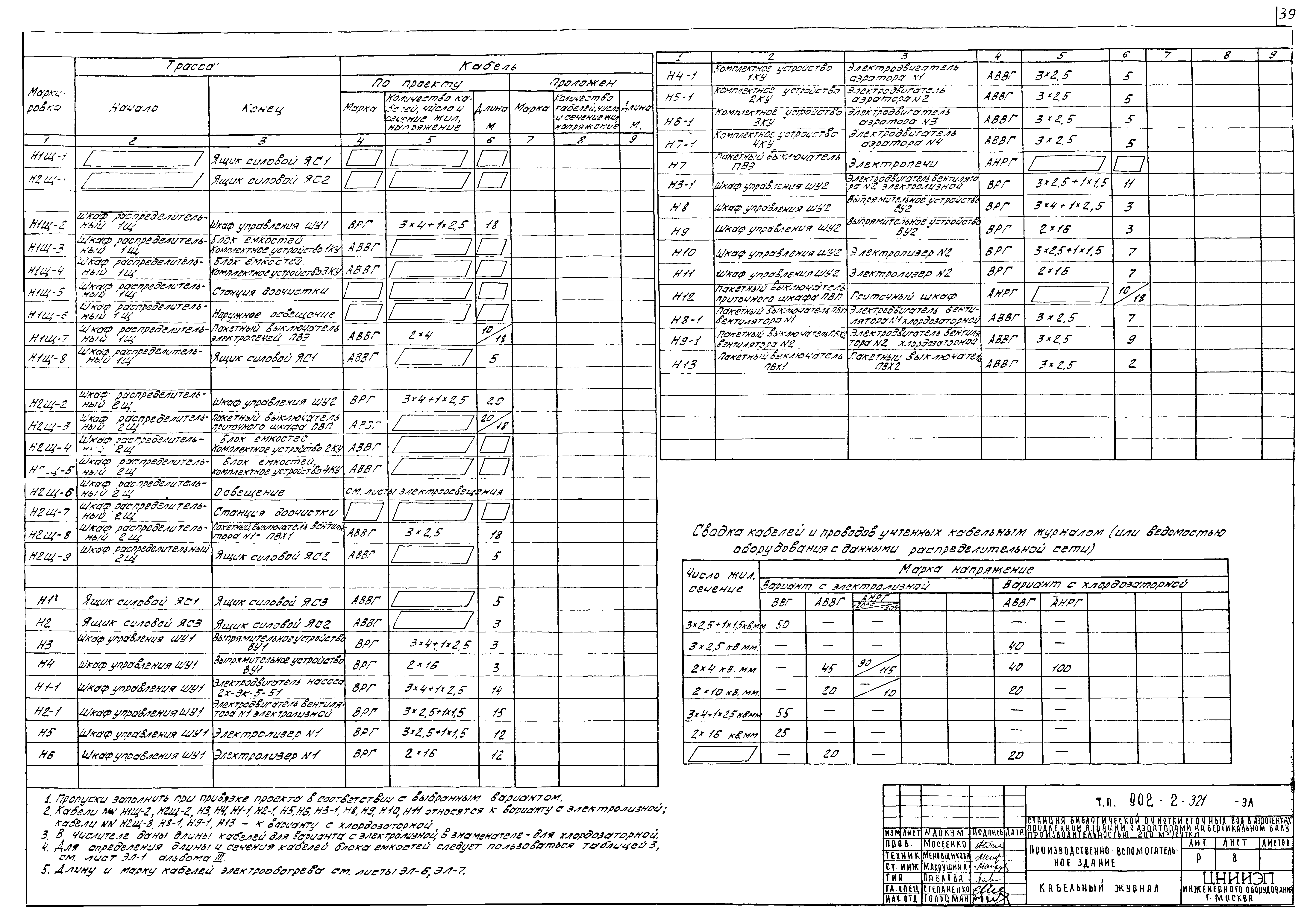 Типовой проект 902-2-321