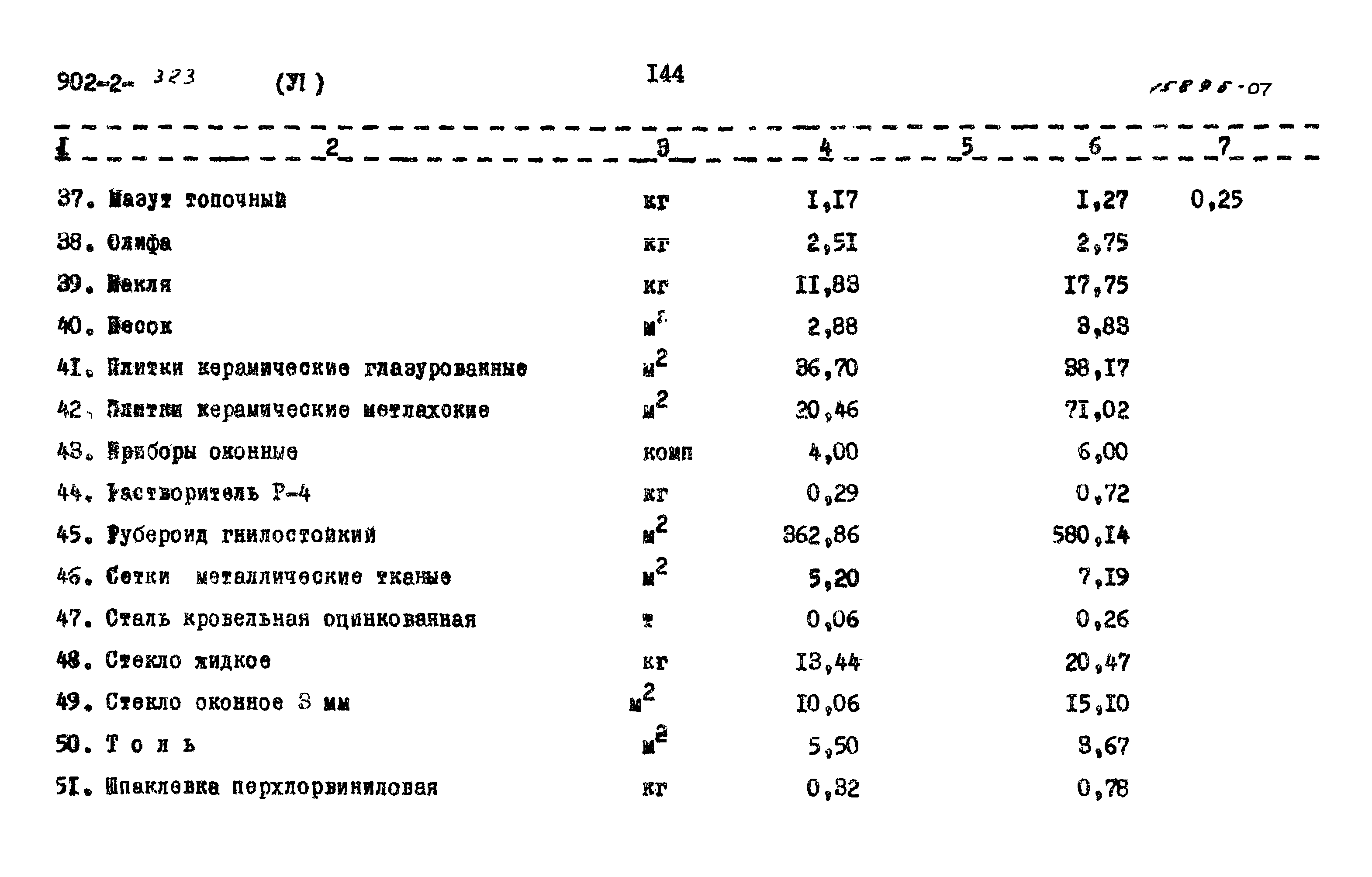 Типовой проект 902-2-323