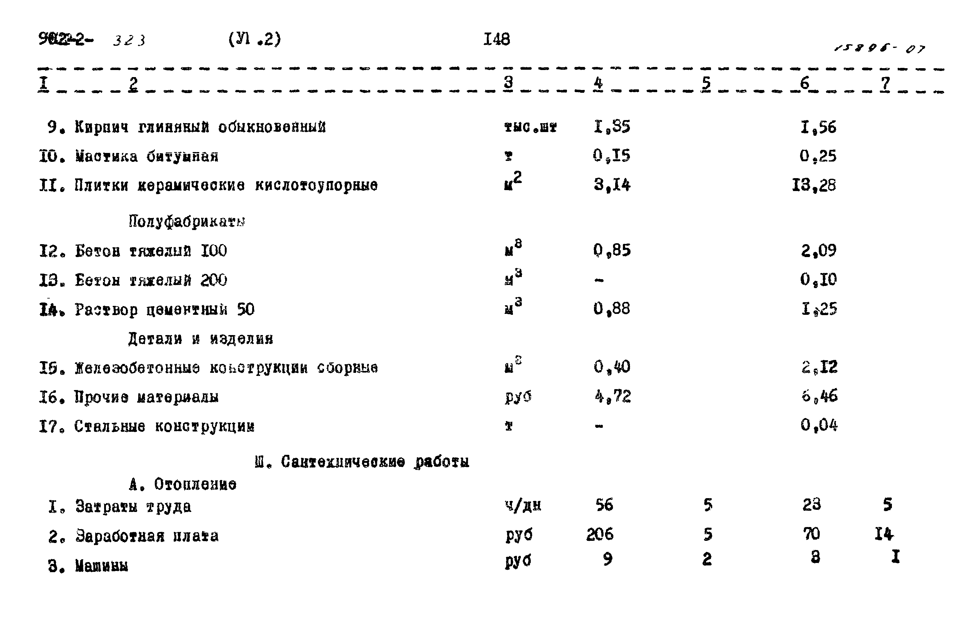 Типовой проект 902-2-323