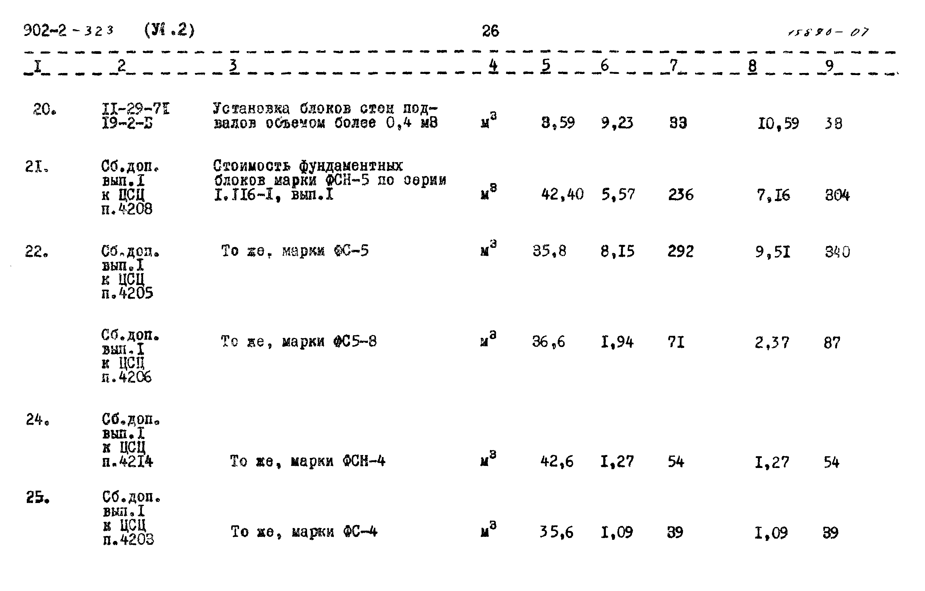 Типовой проект 902-2-323