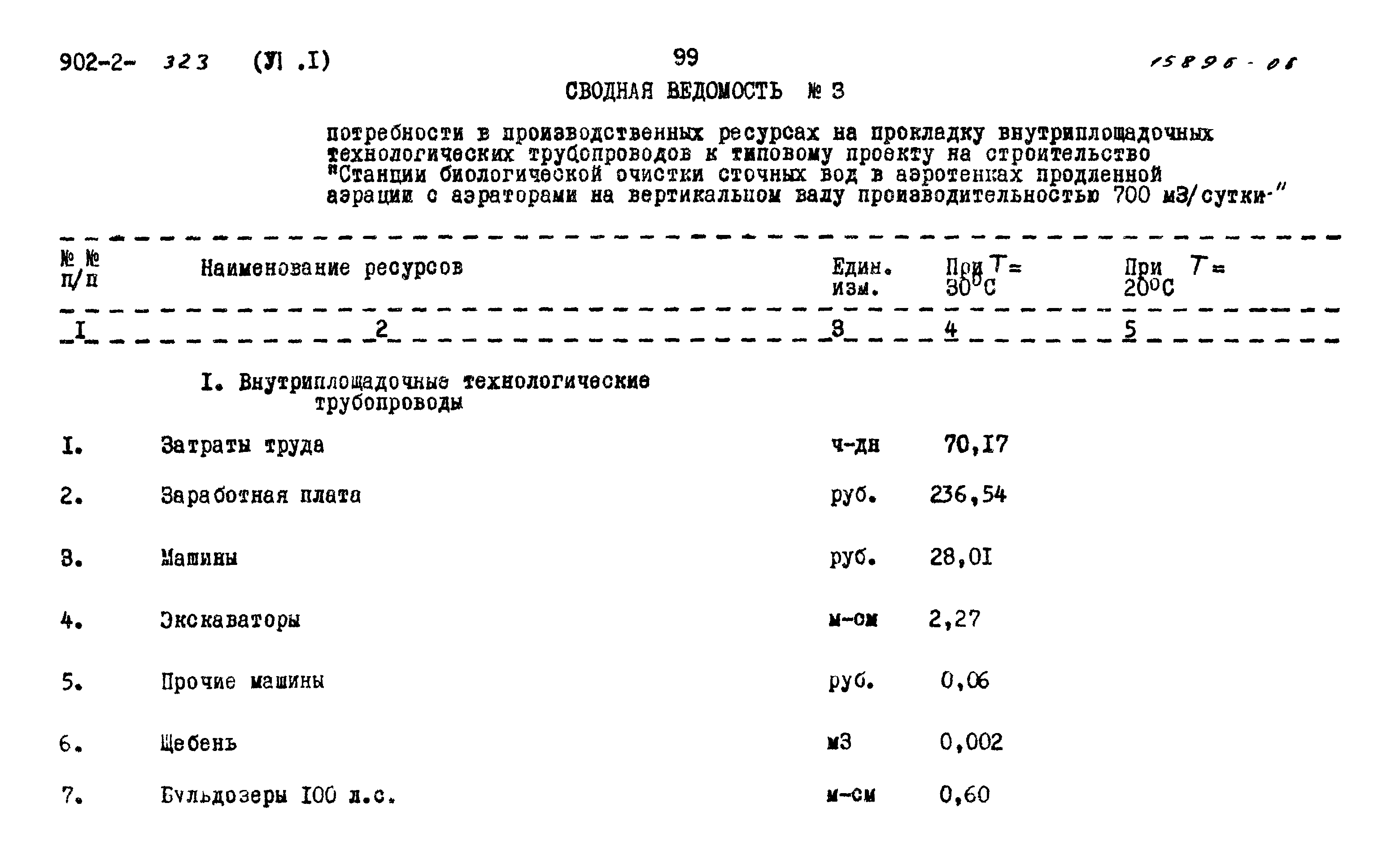 Типовой проект 902-2-323