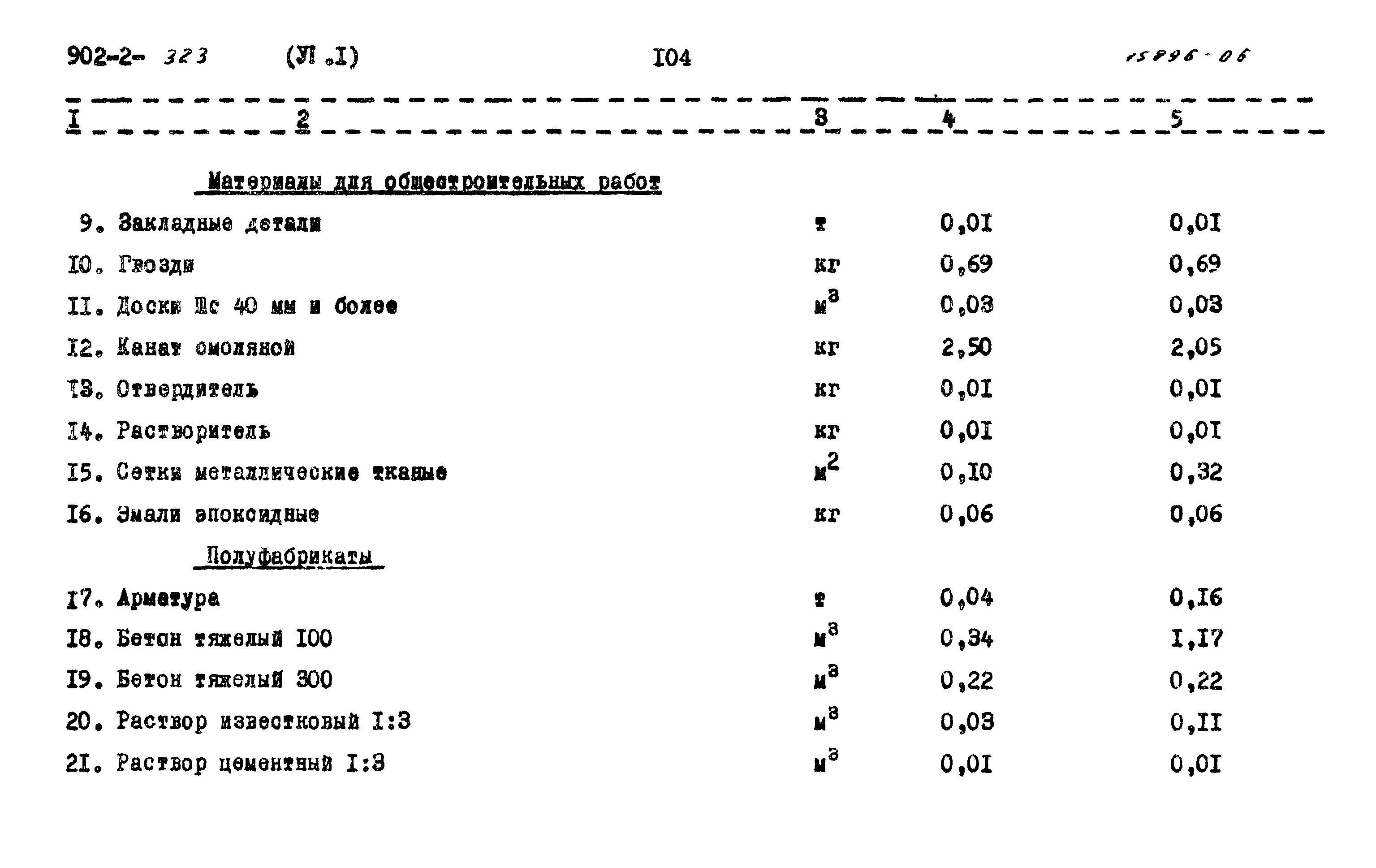 Типовой проект 902-2-323