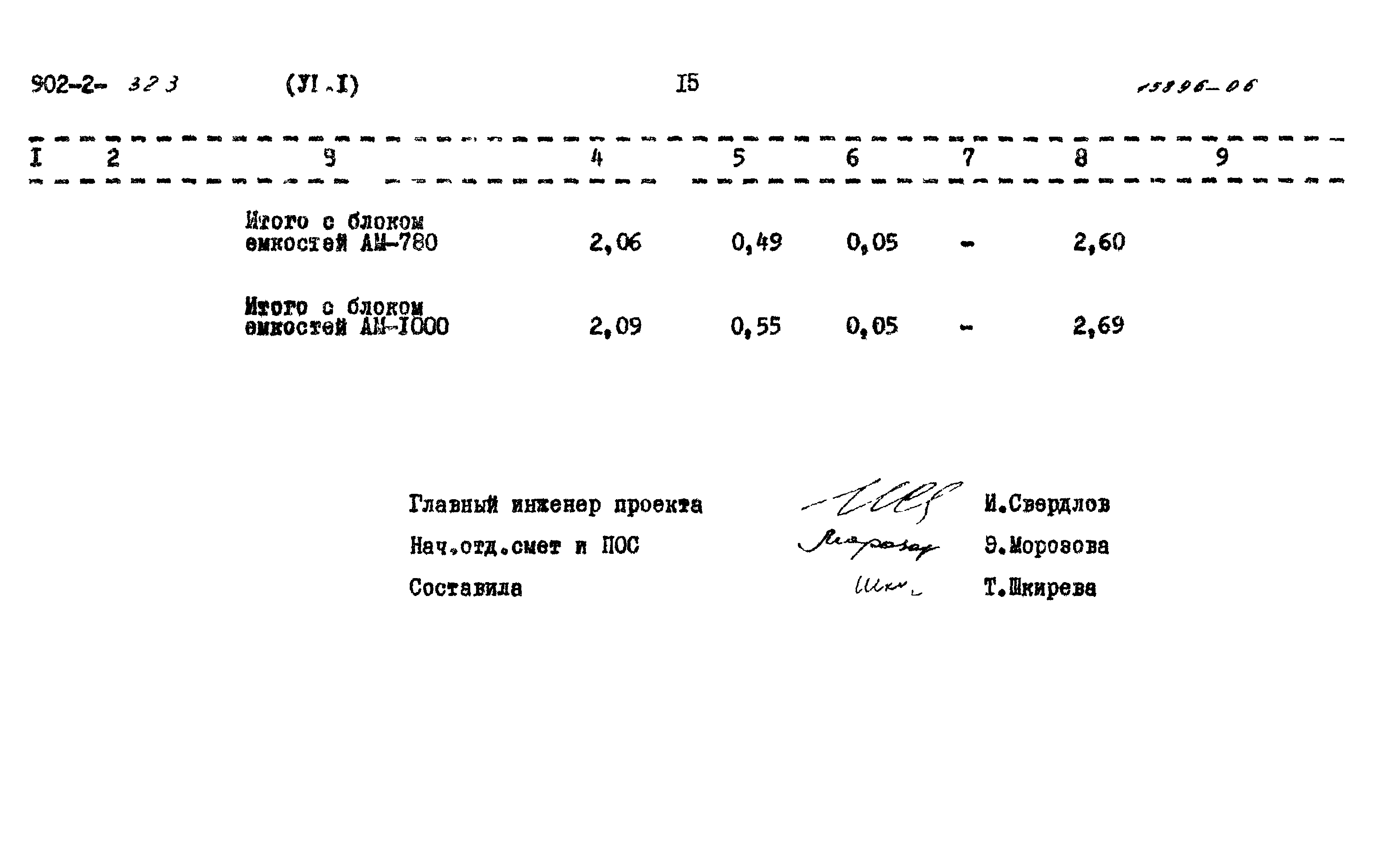 Типовой проект 902-2-323