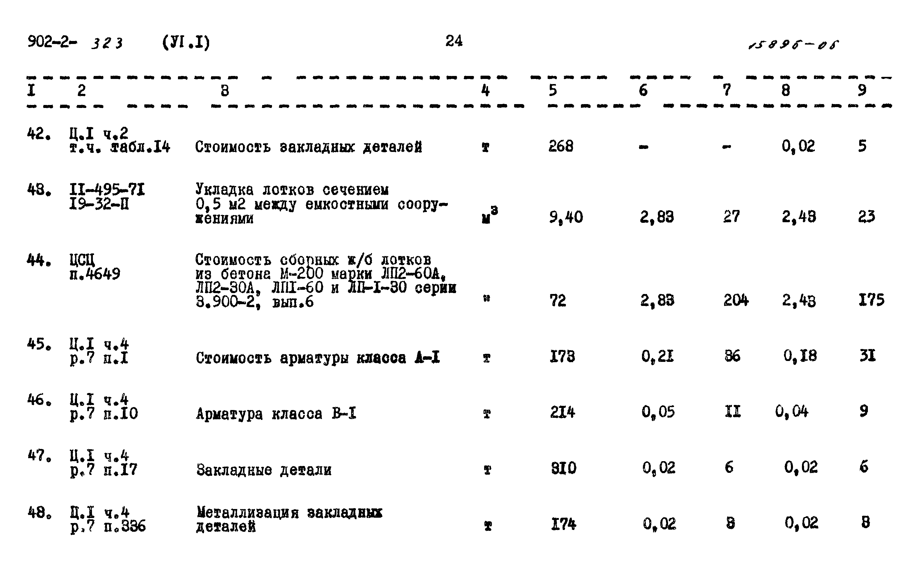 Типовой проект 902-2-323