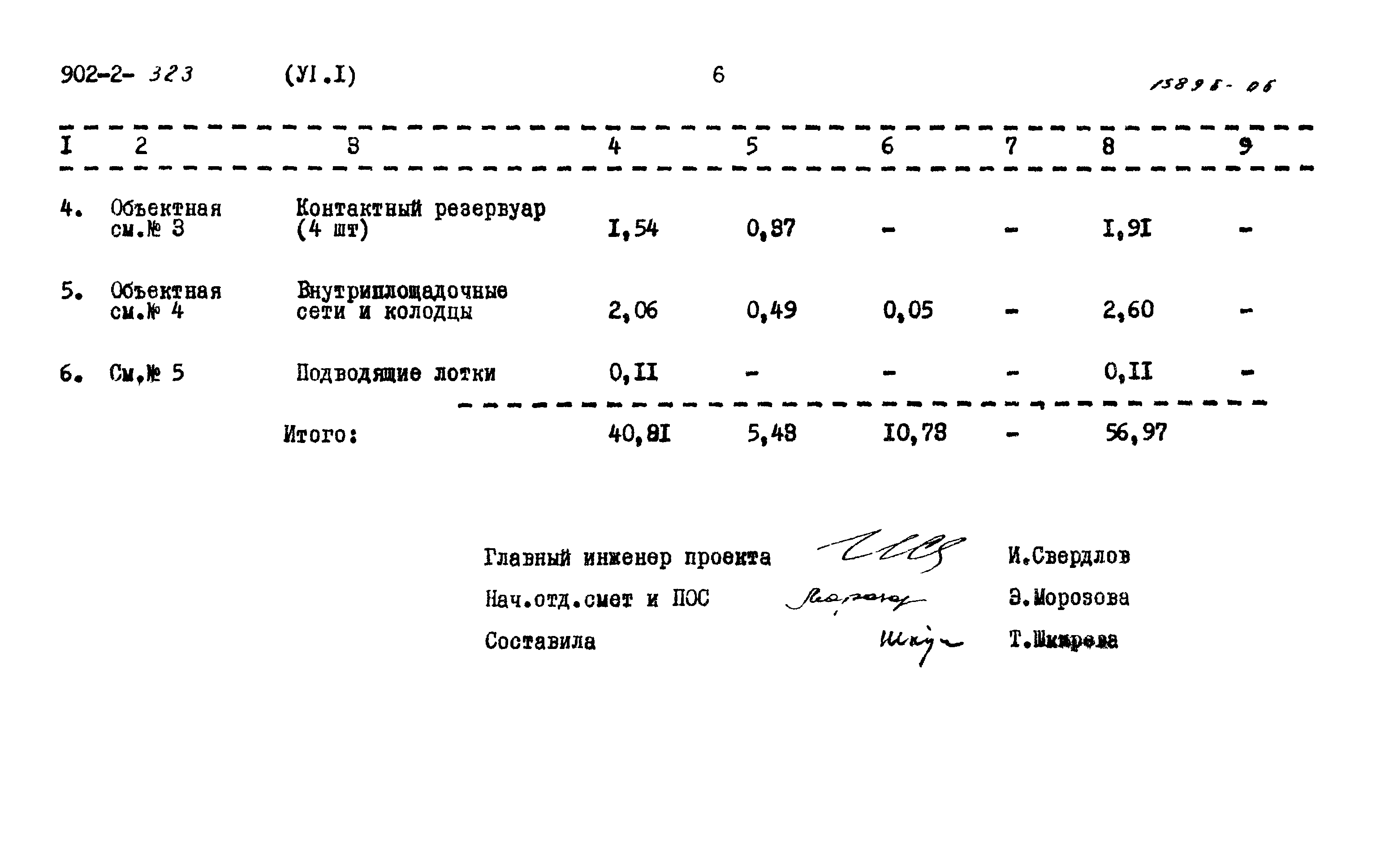 Типовой проект 902-2-323