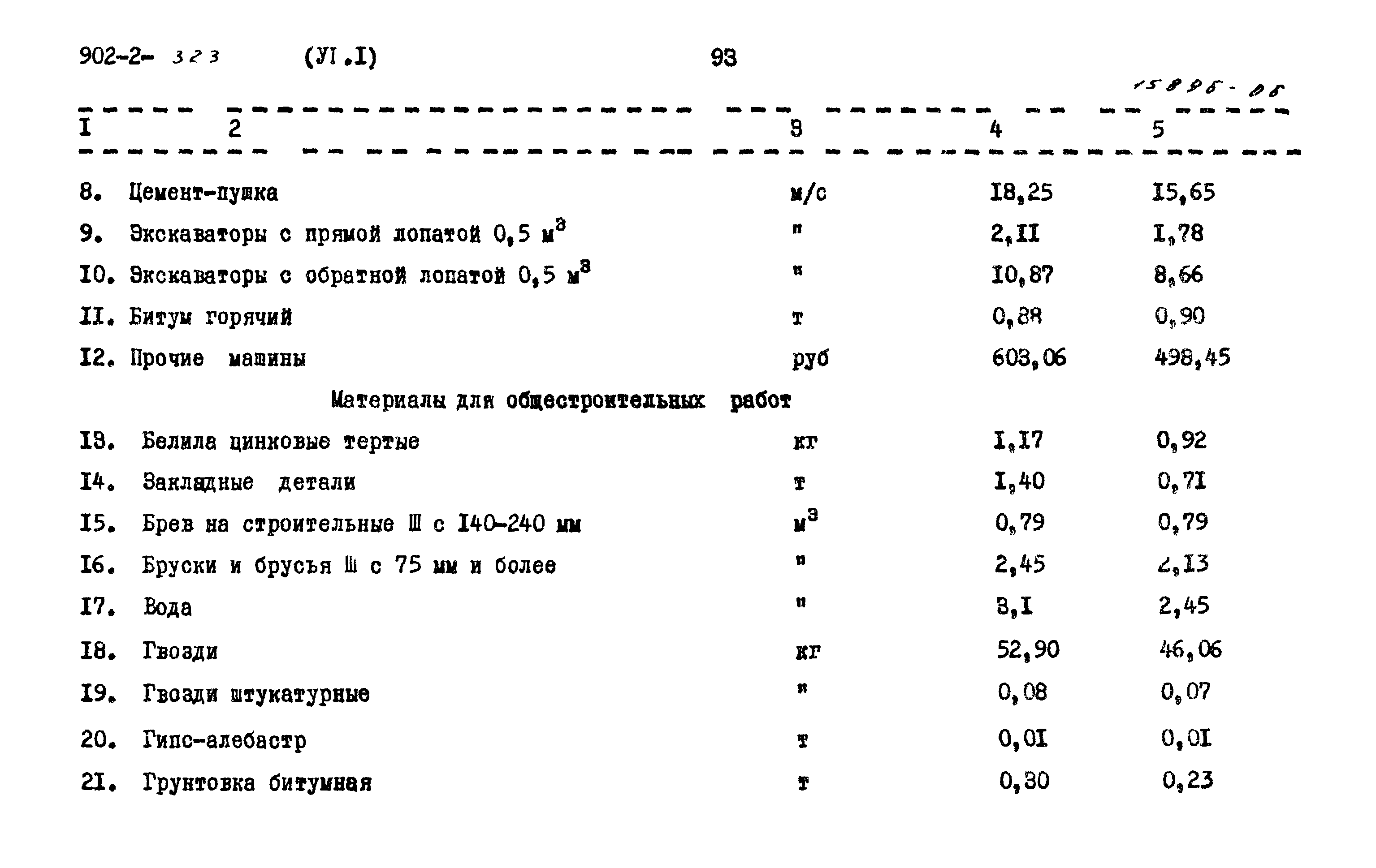Типовой проект 902-2-323