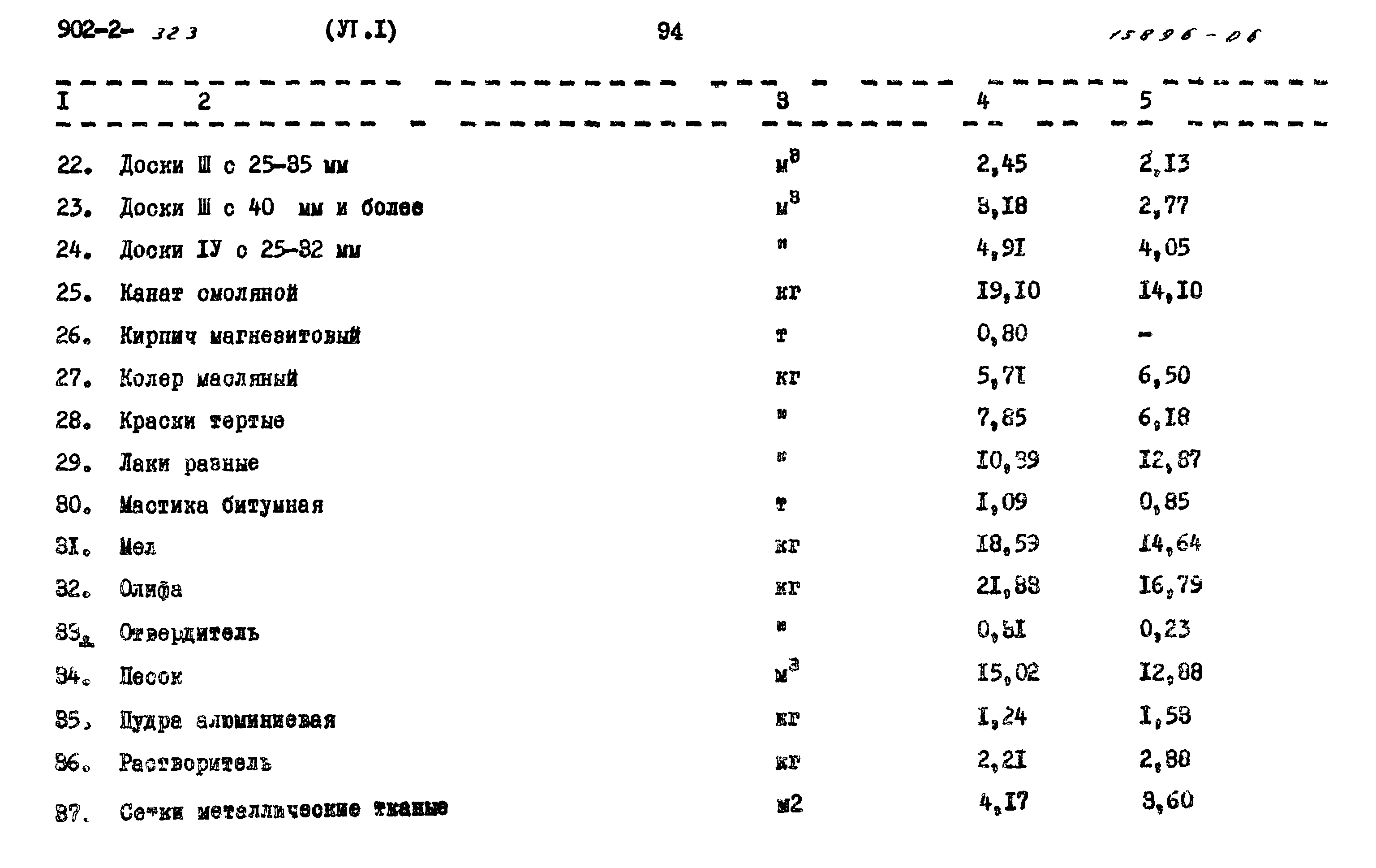Типовой проект 902-2-323