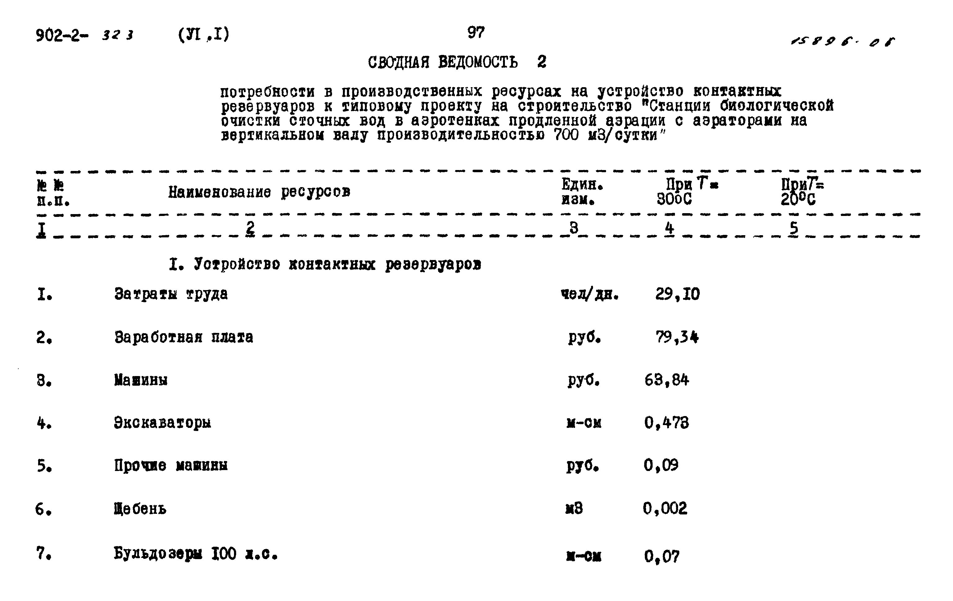 Типовой проект 902-2-323