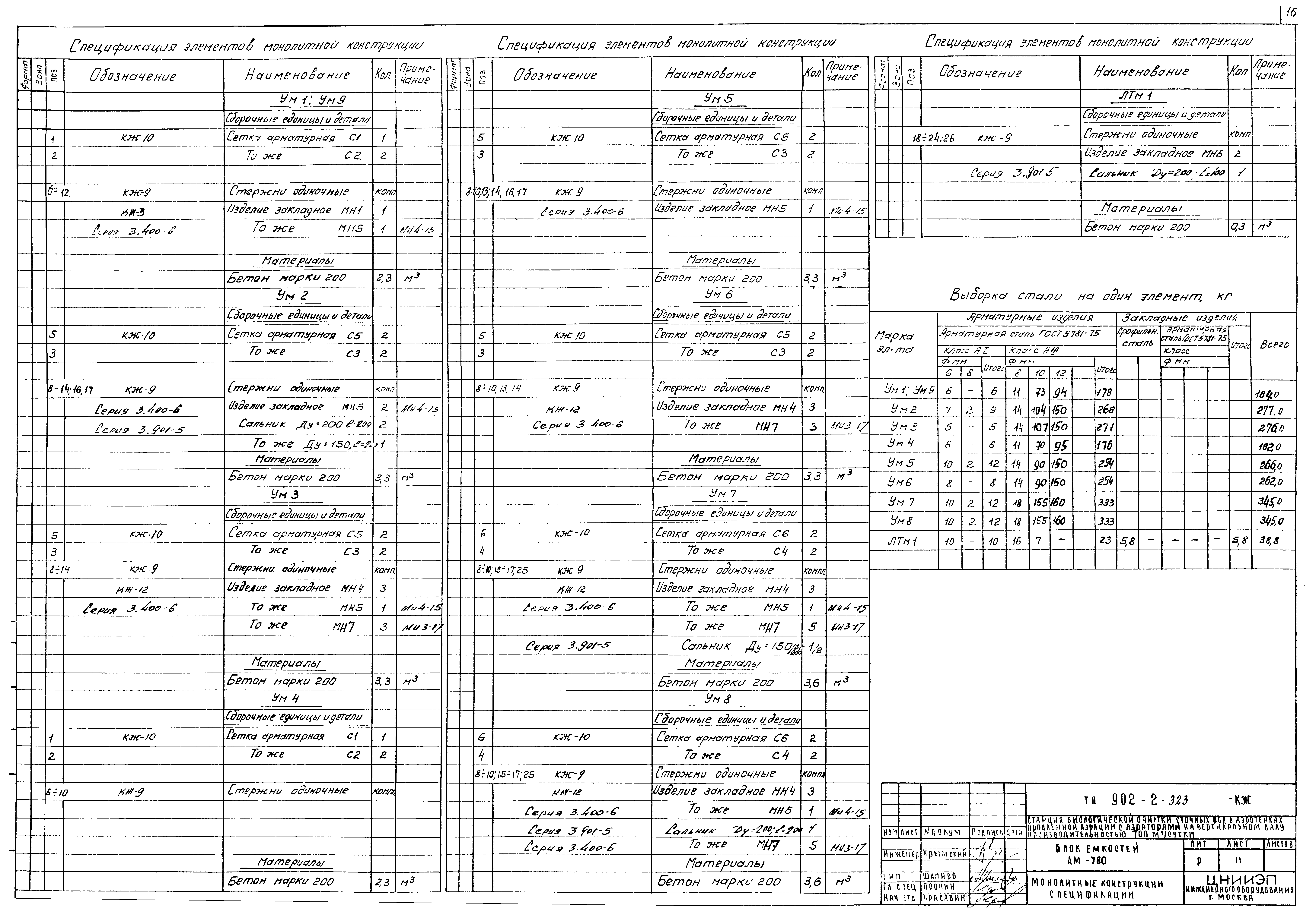 Типовой проект 902-2-323