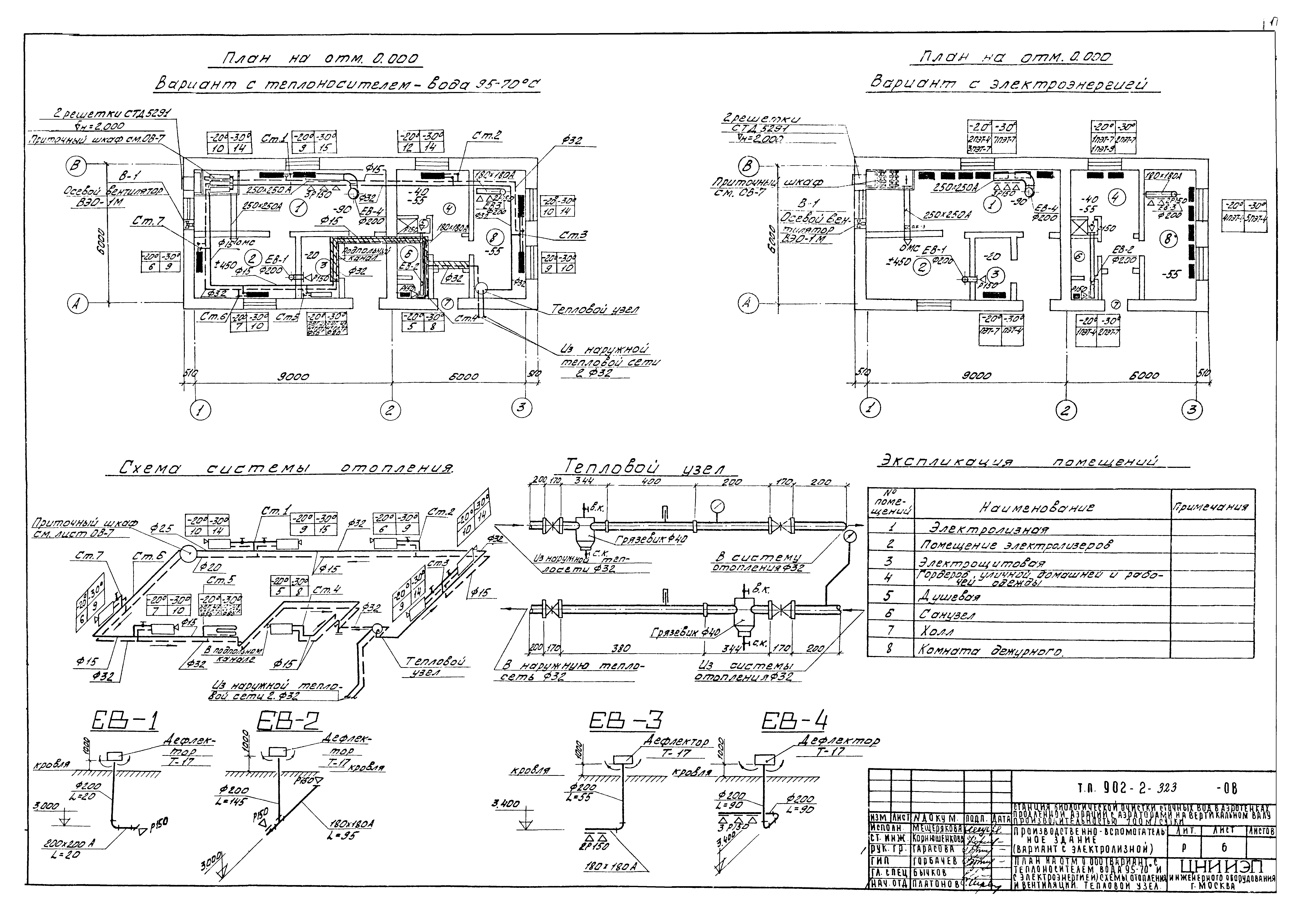 Типовой проект 902-2-323