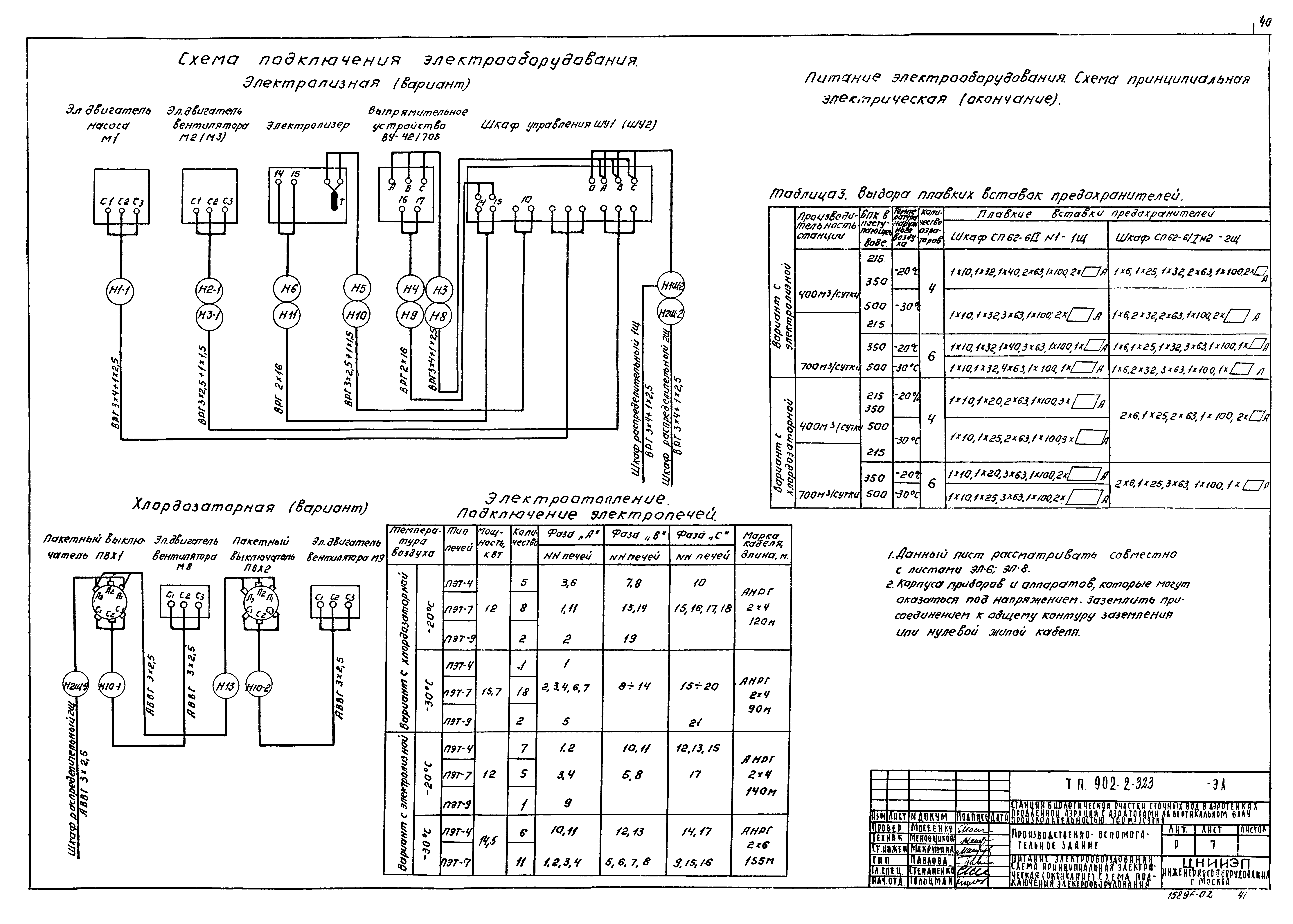Типовой проект 902-2-323