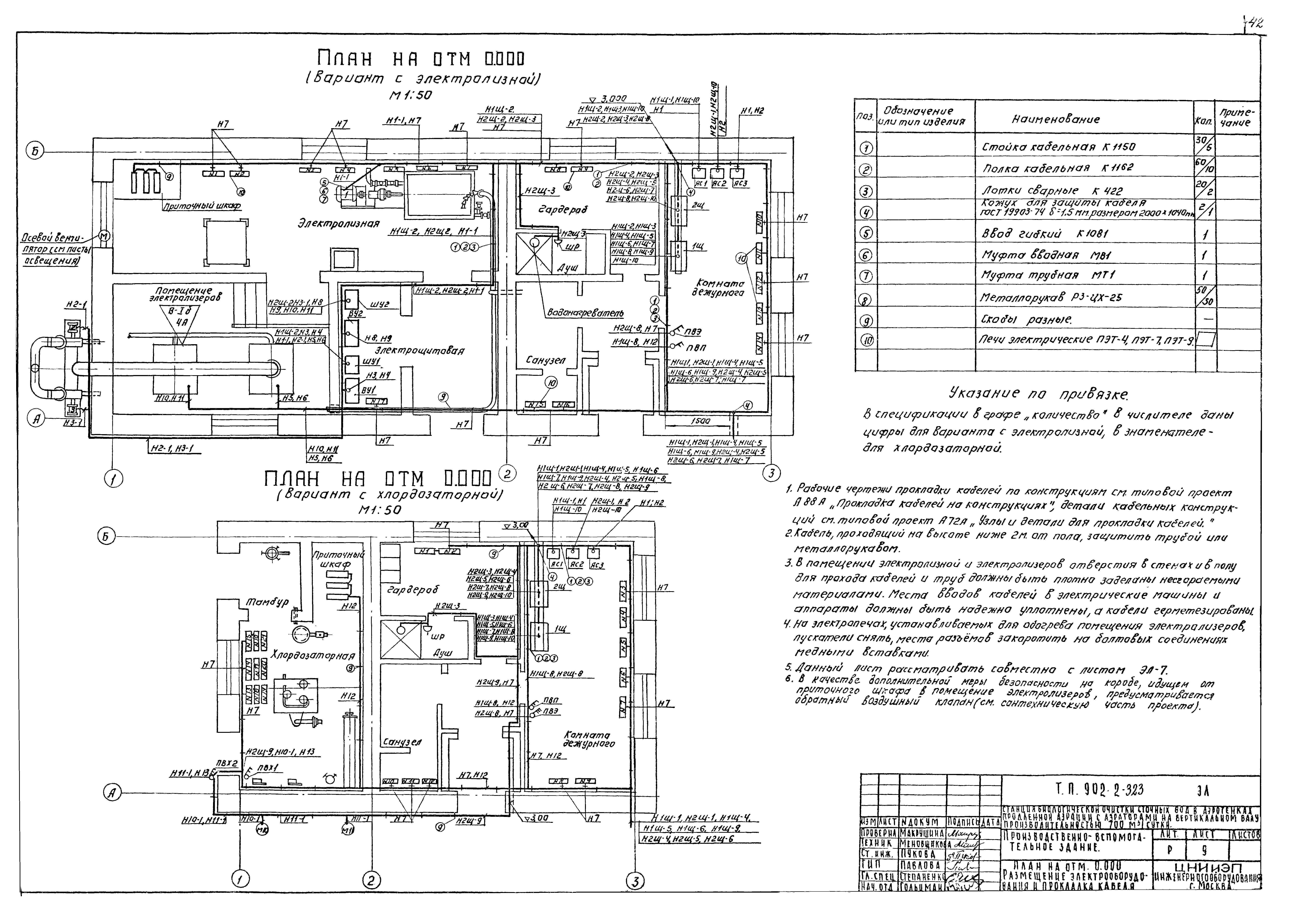 Типовой проект 902-2-323