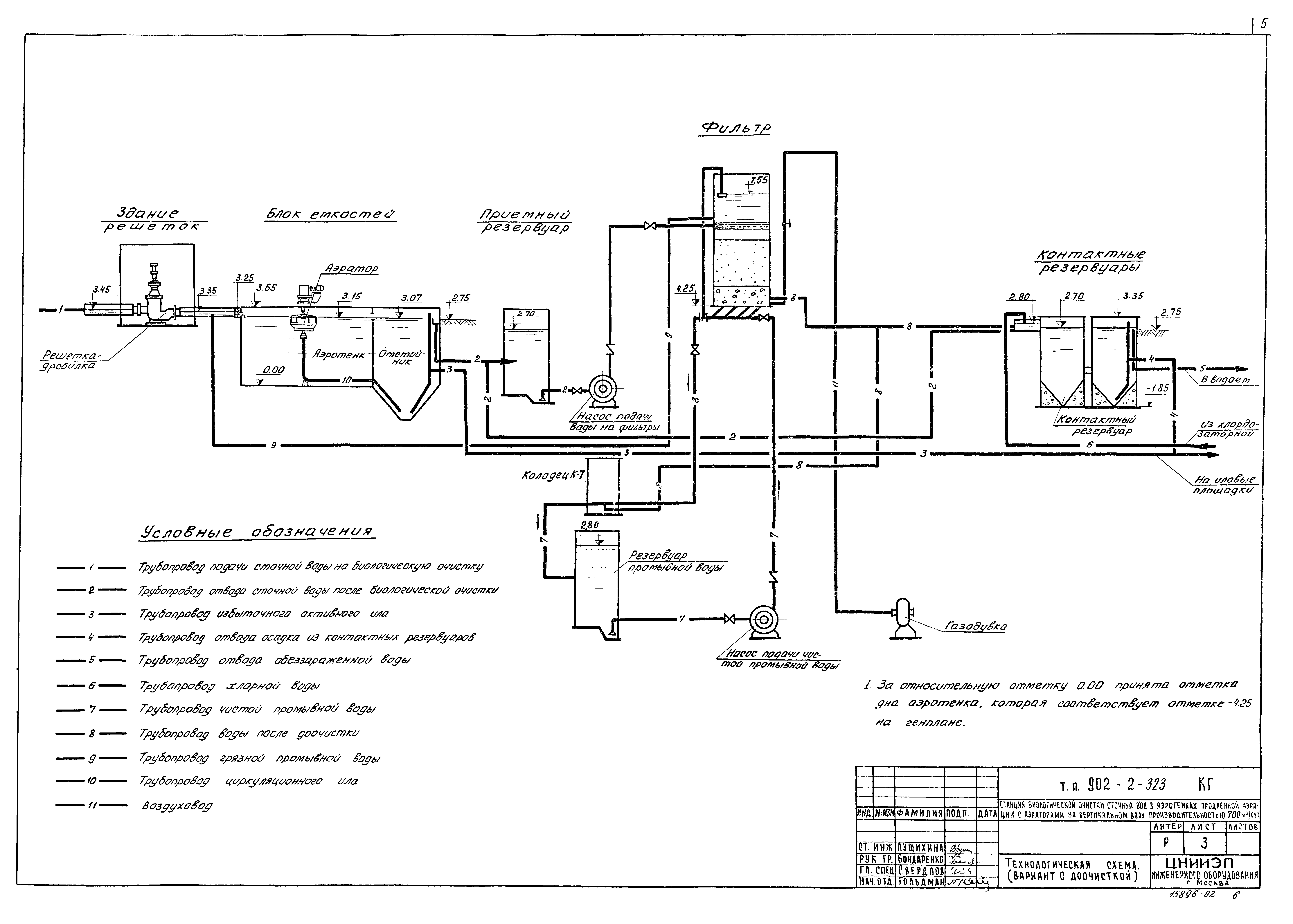 Типовой проект 902-2-323