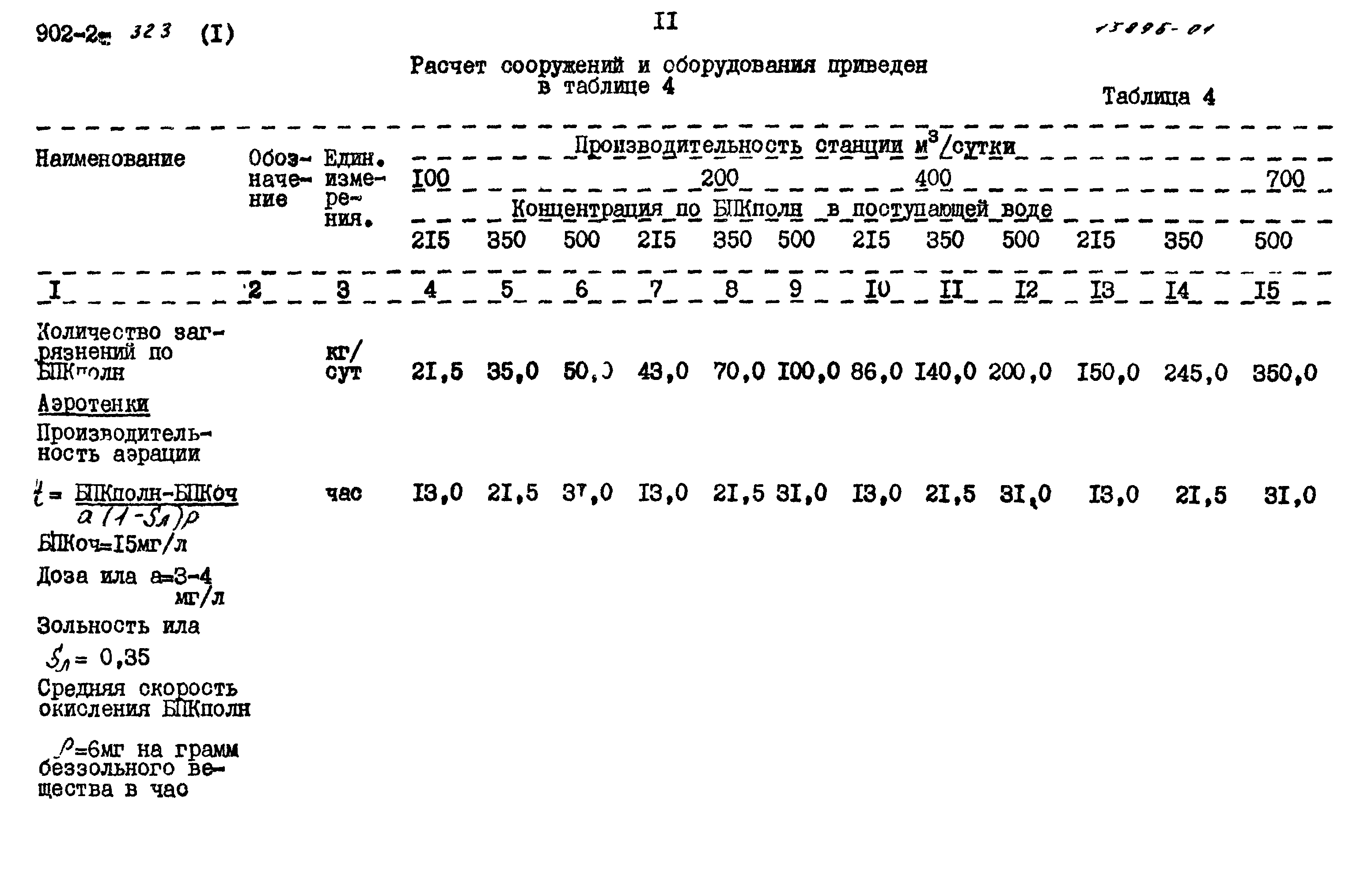 Типовой проект 902-2-323