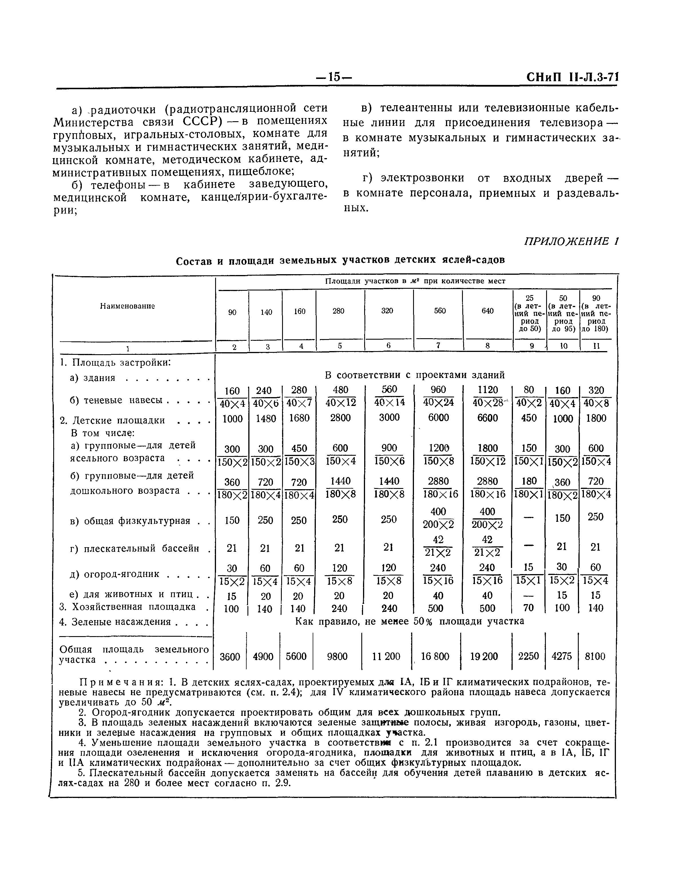 СНиП II-Л.3-71