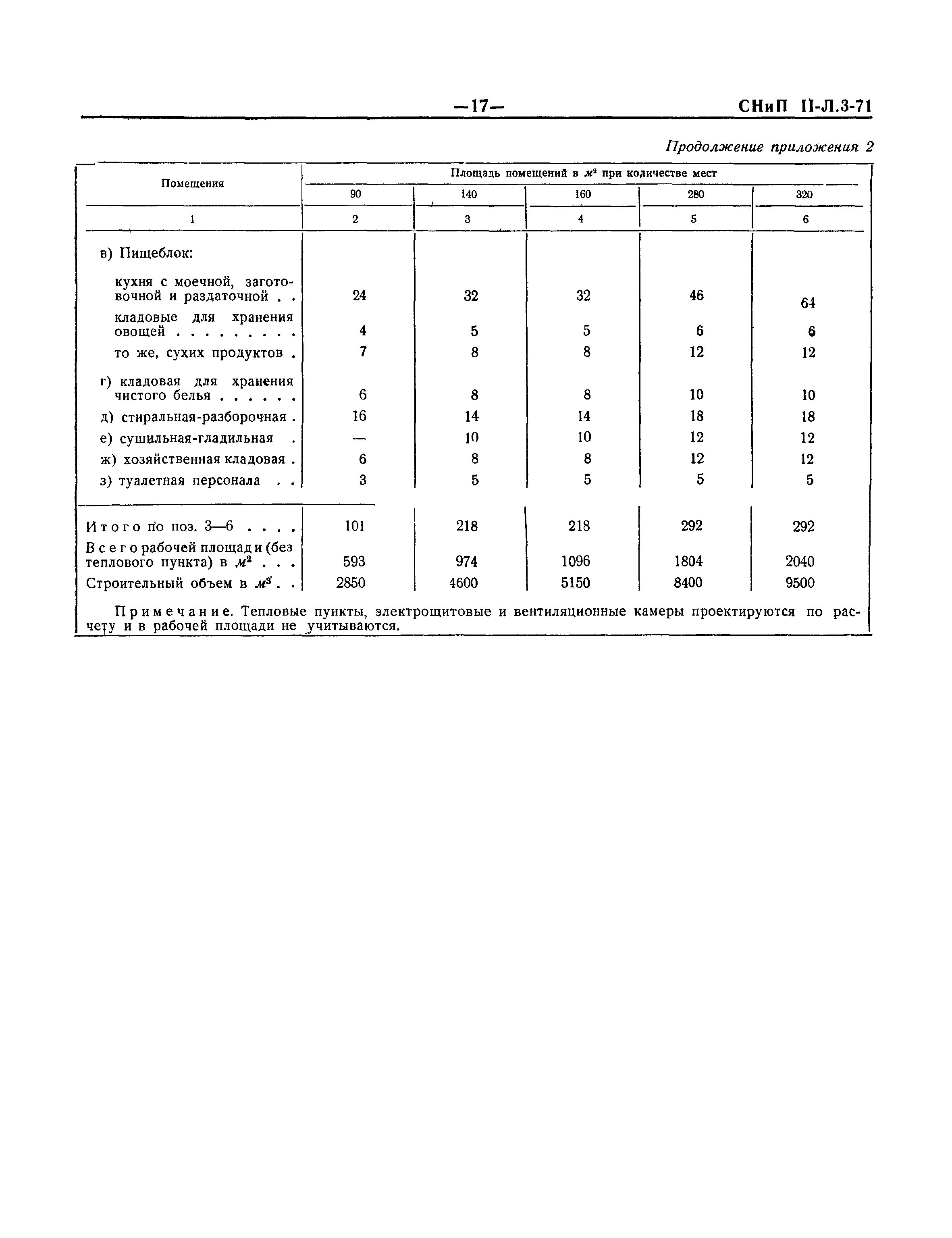 СНиП II-Л.3-71