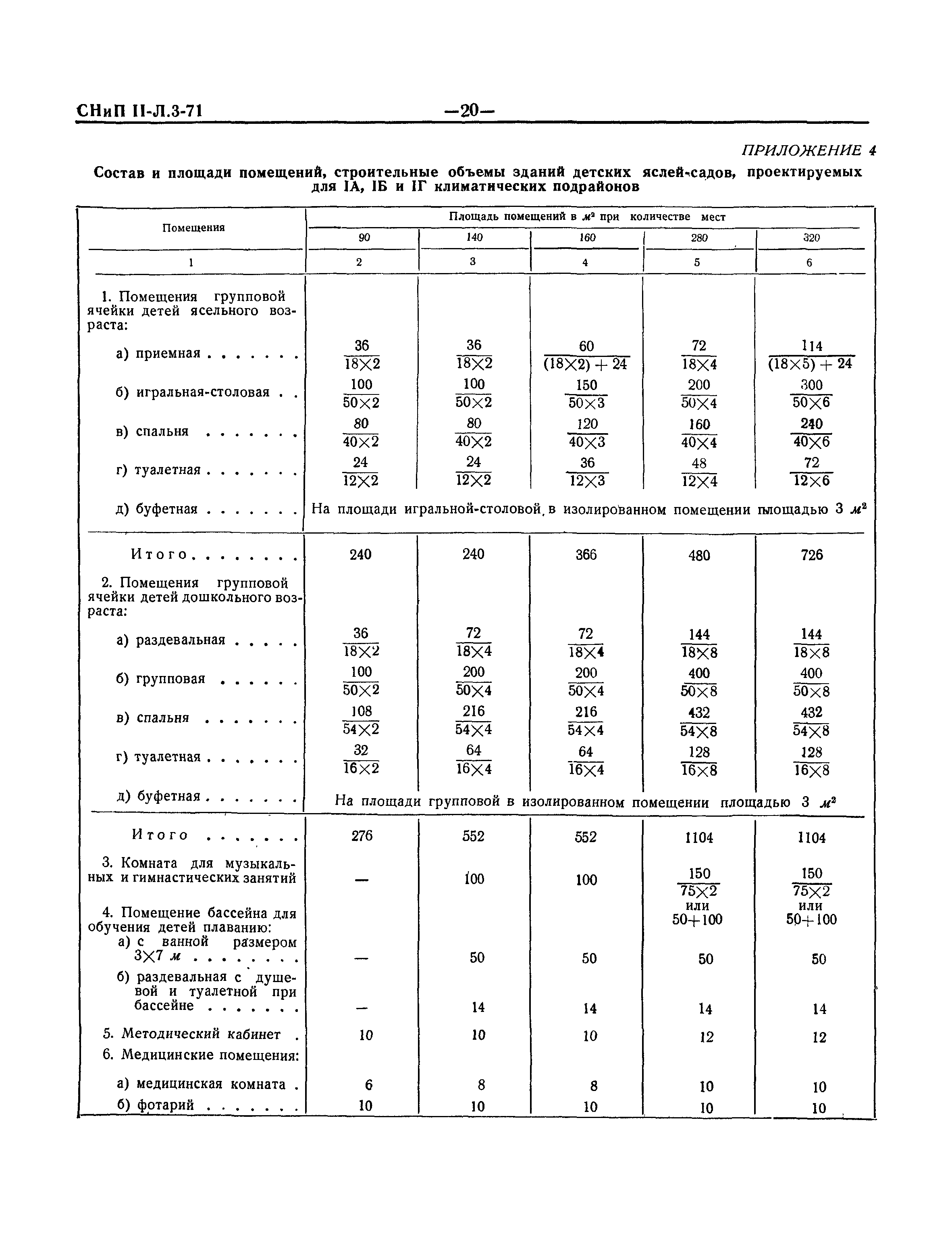 СНиП II-Л.3-71