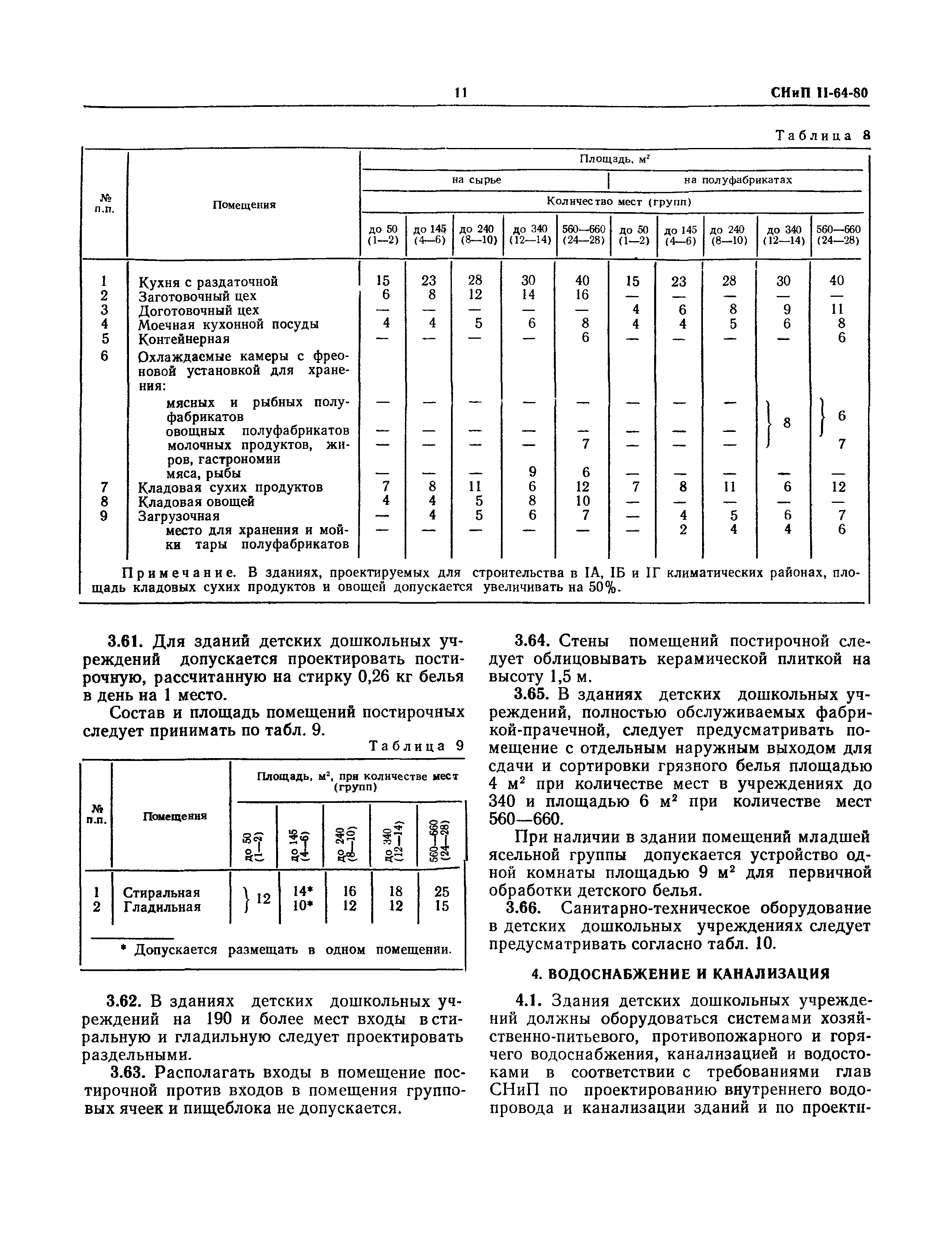 СНиП II-64-80