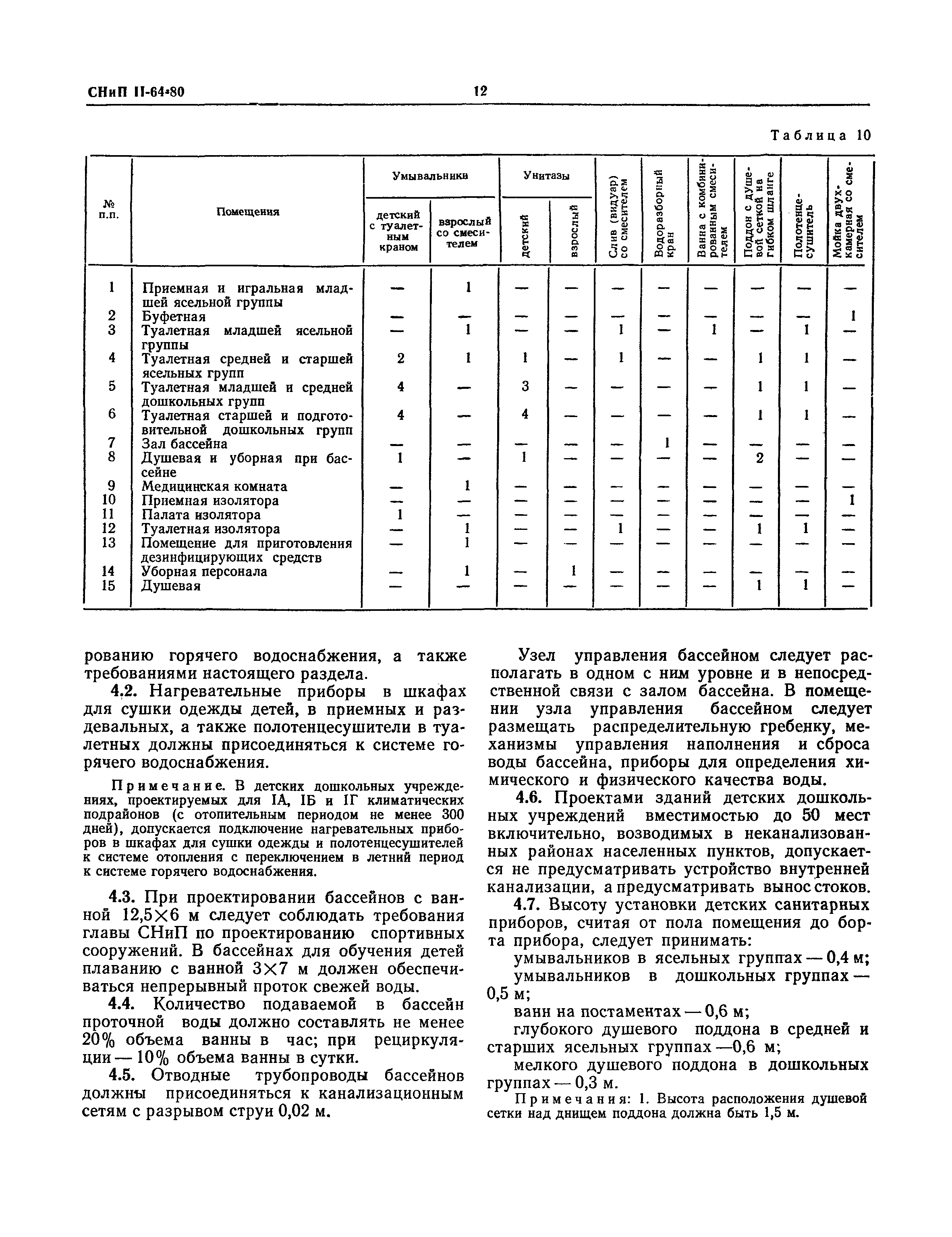 СНиП II-64-80