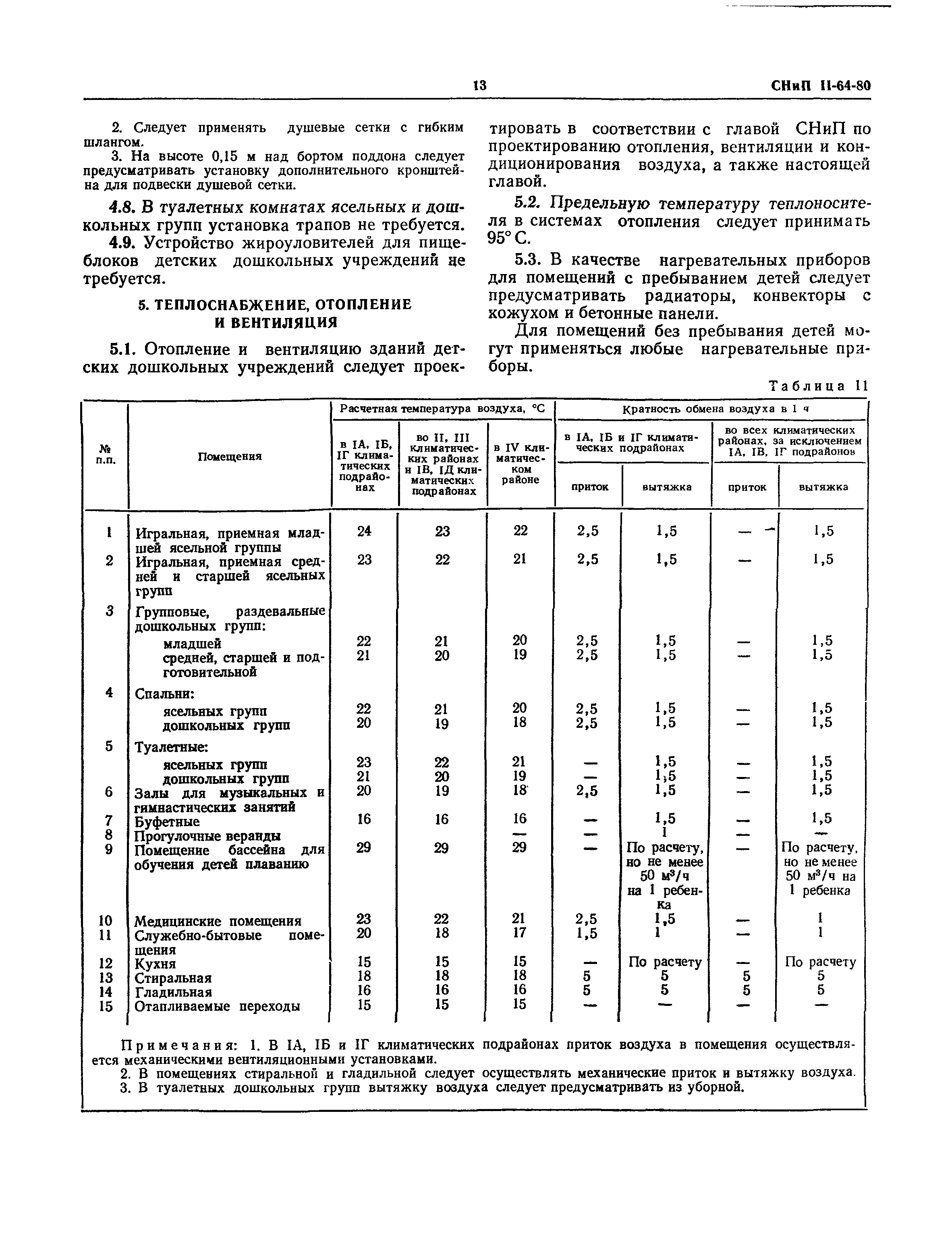 СНиП II-64-80