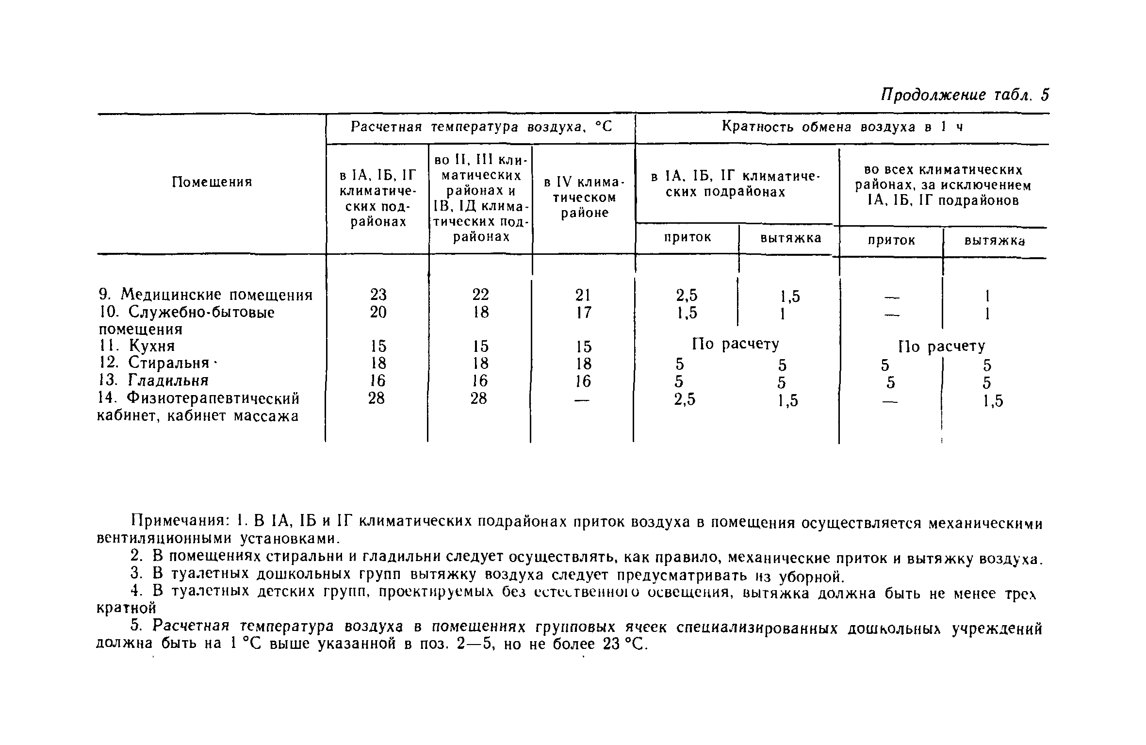 ВСН 49-86/Госгражданстрой