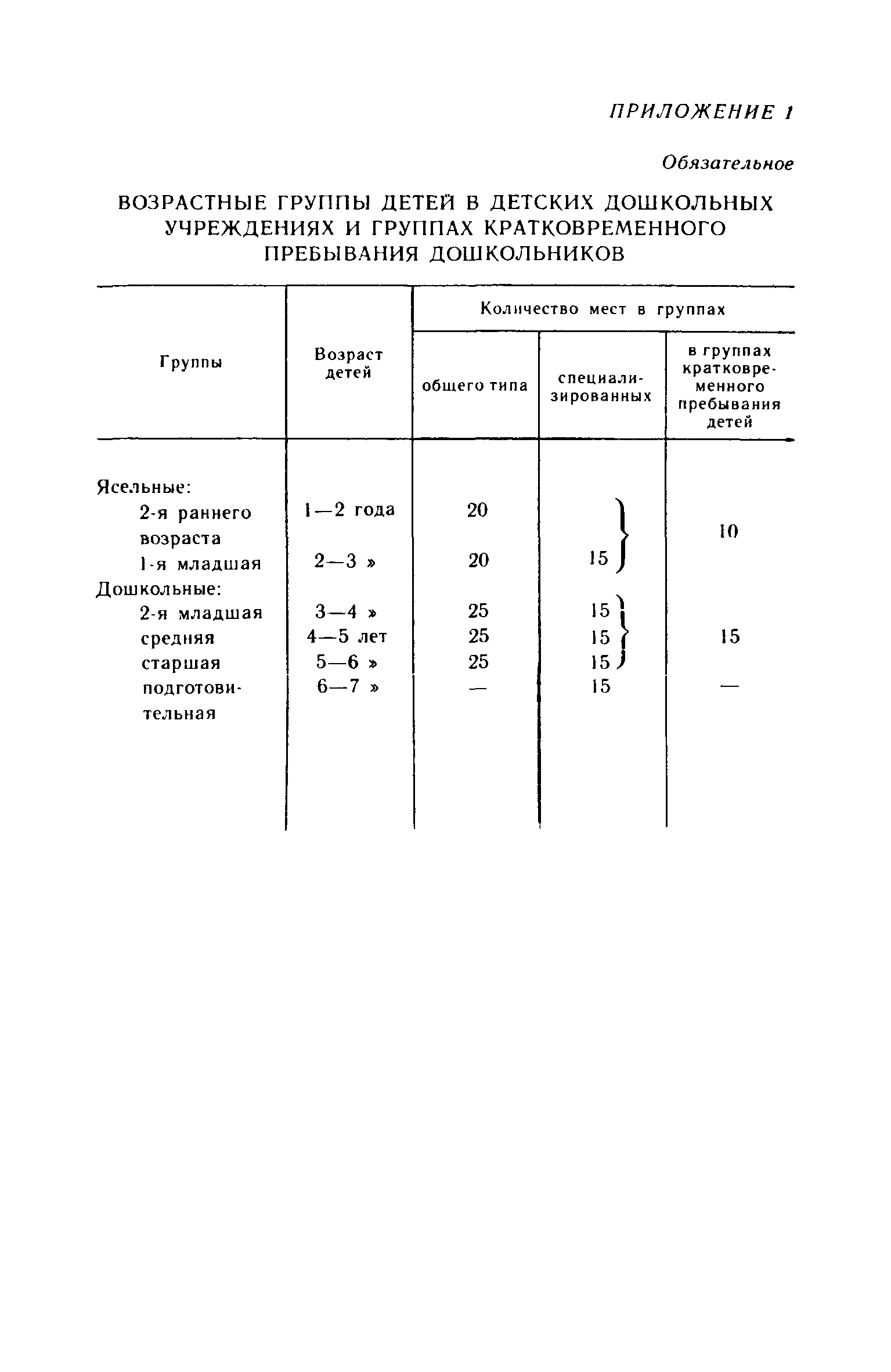 ВСН 49-86/Госгражданстрой