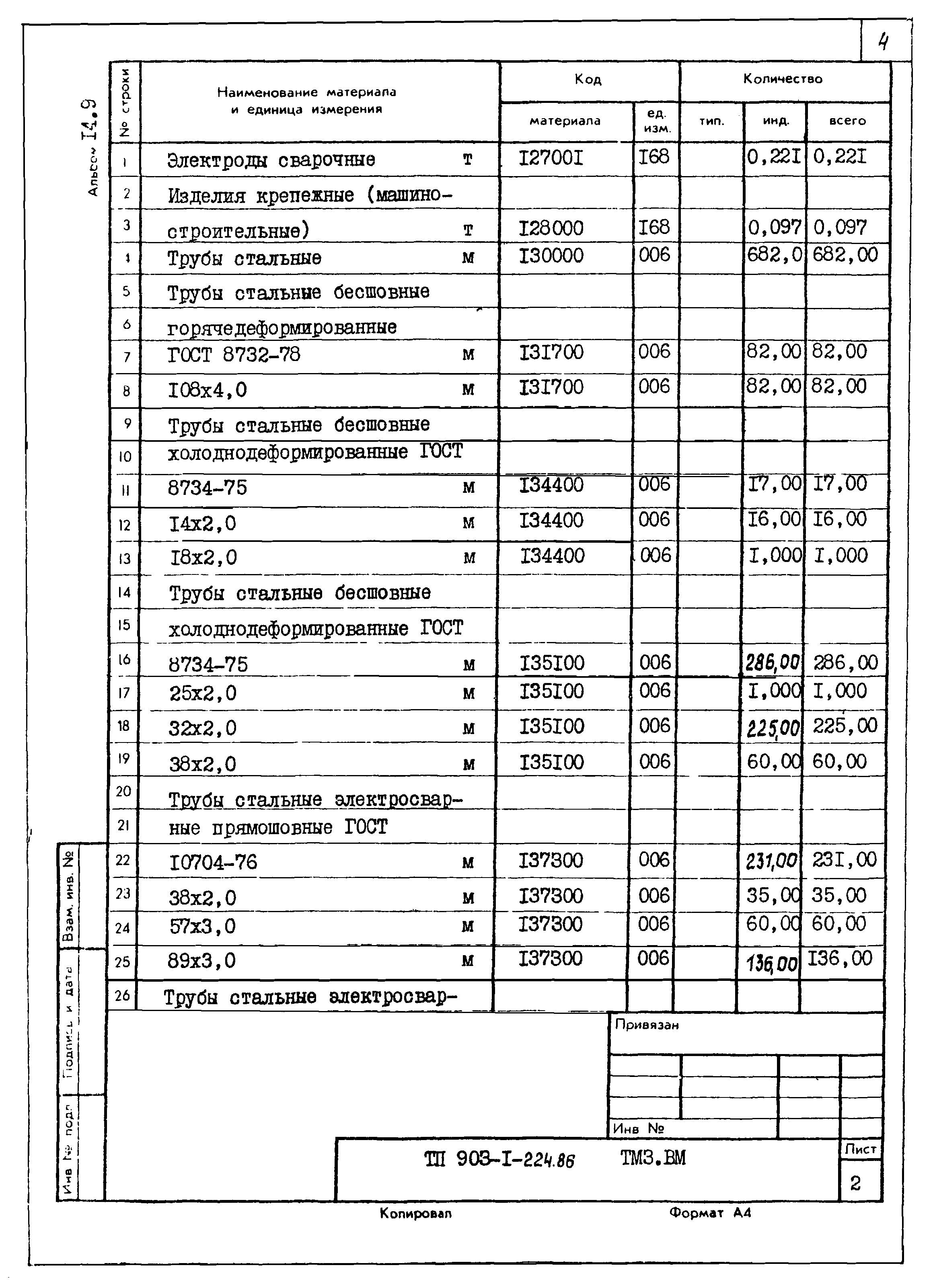 Типовой проект 903-1-225.86