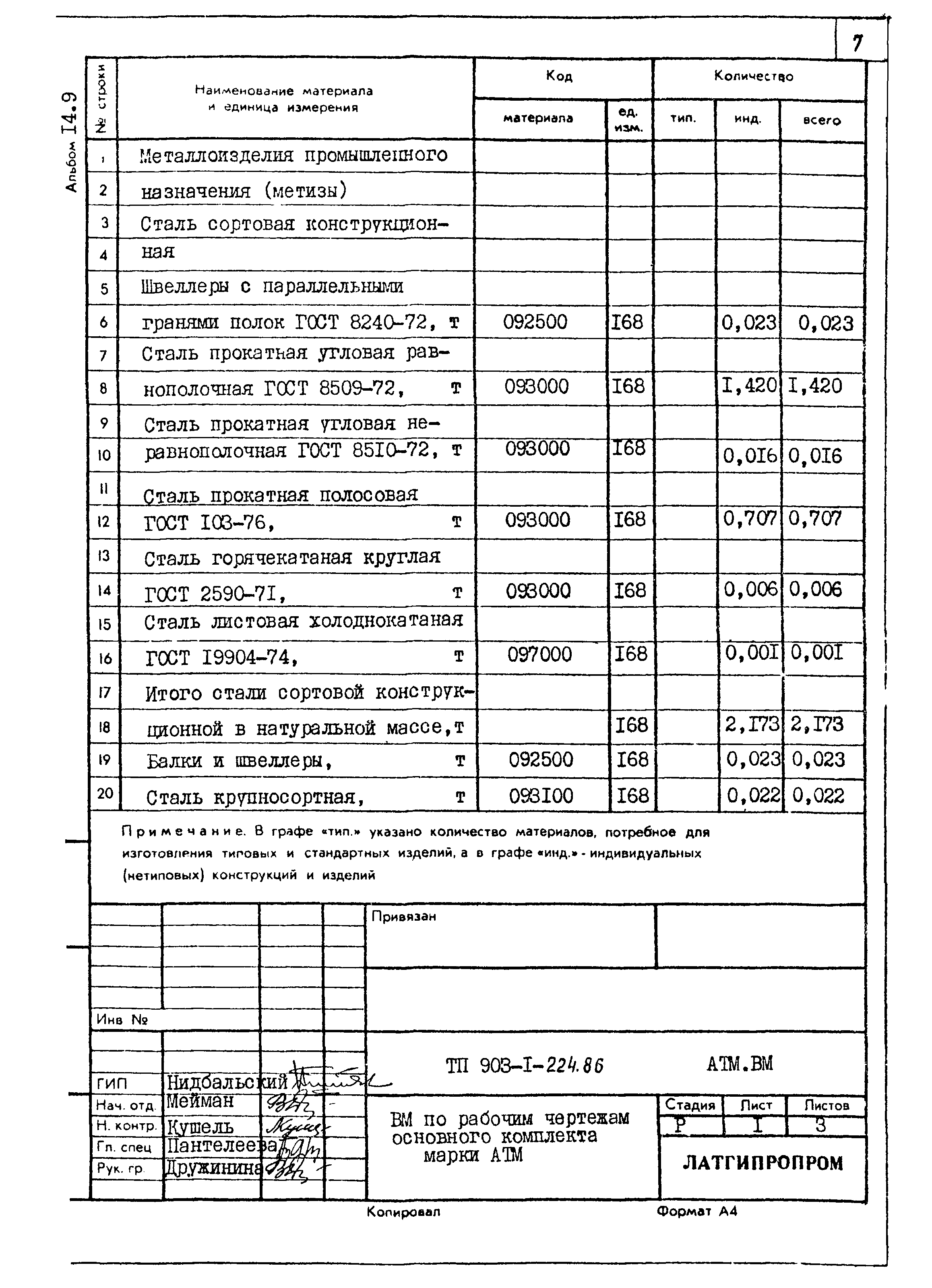 Типовой проект 903-1-225.86