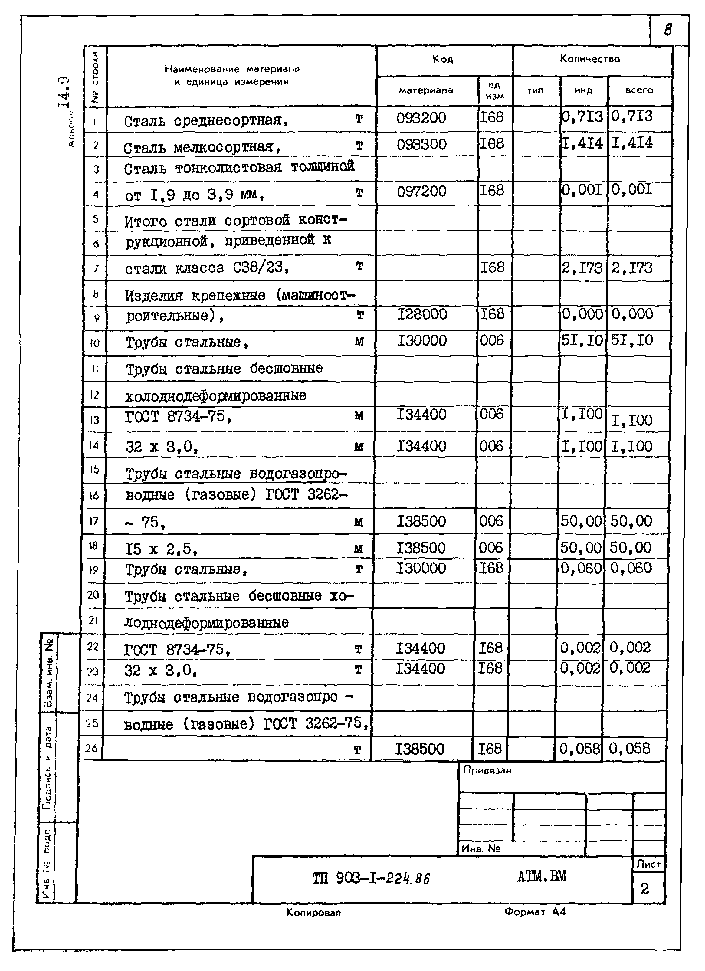 Типовой проект 903-1-225.86