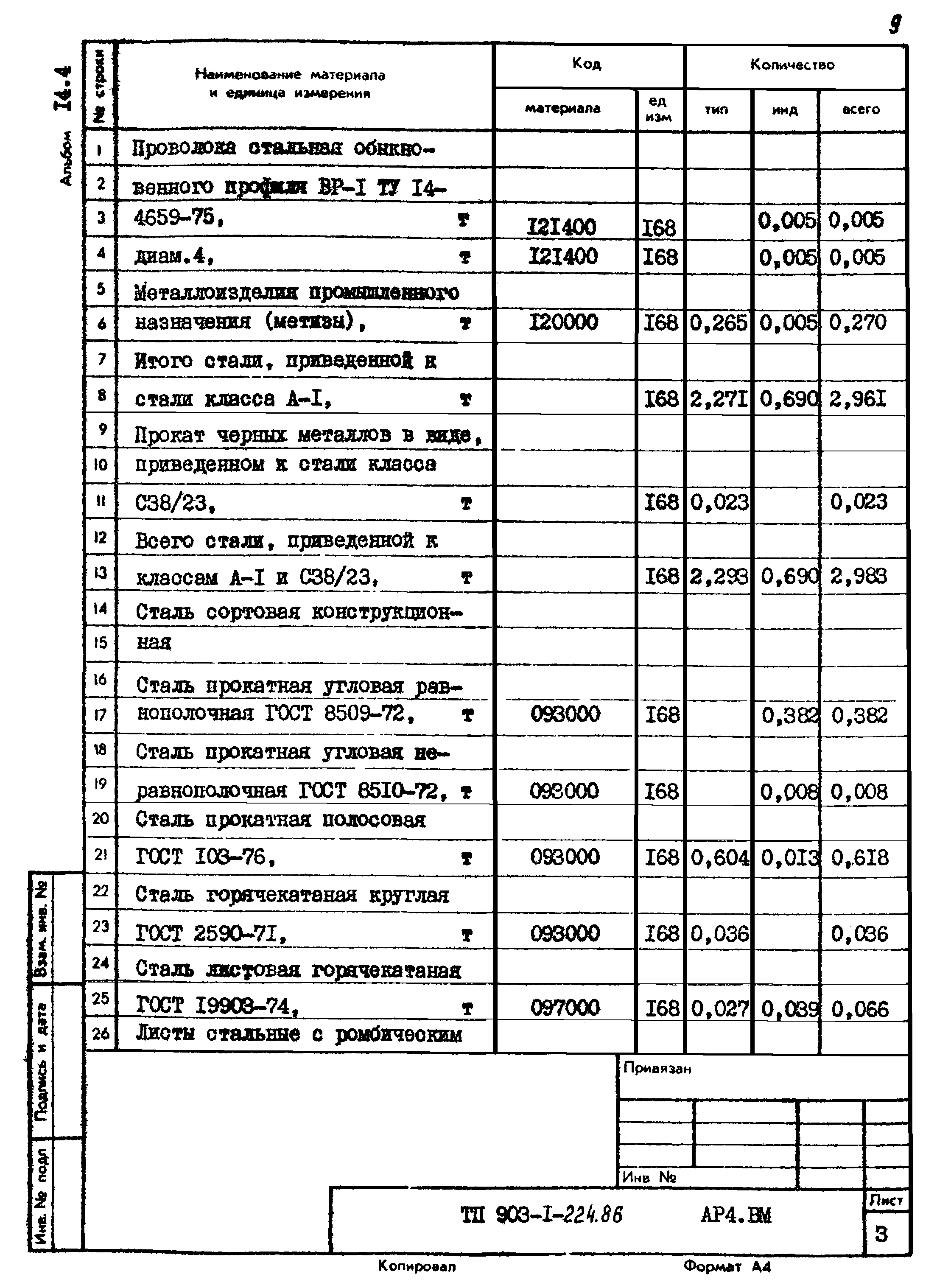 Типовой проект 903-1-225.86