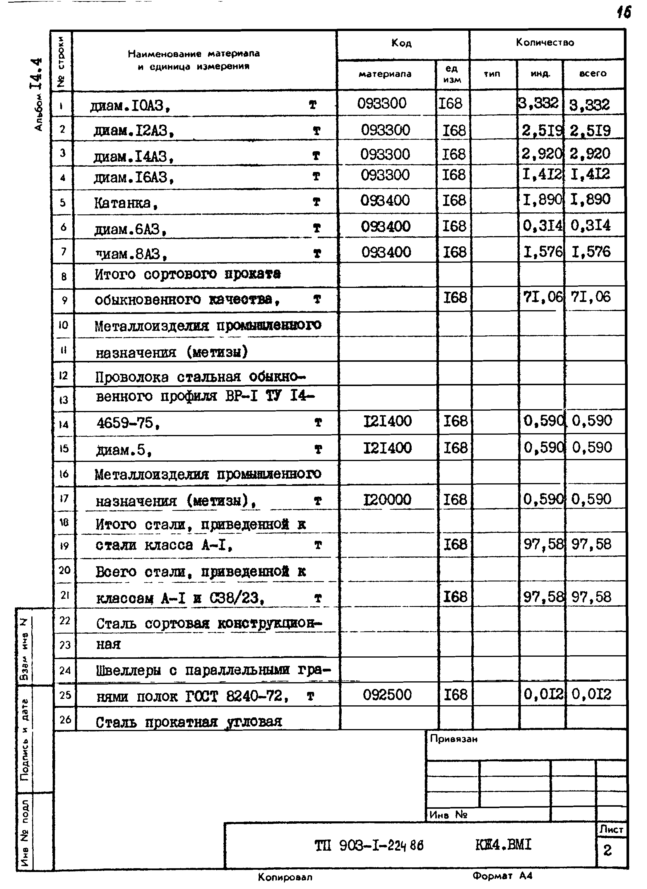 Типовой проект 903-1-225.86