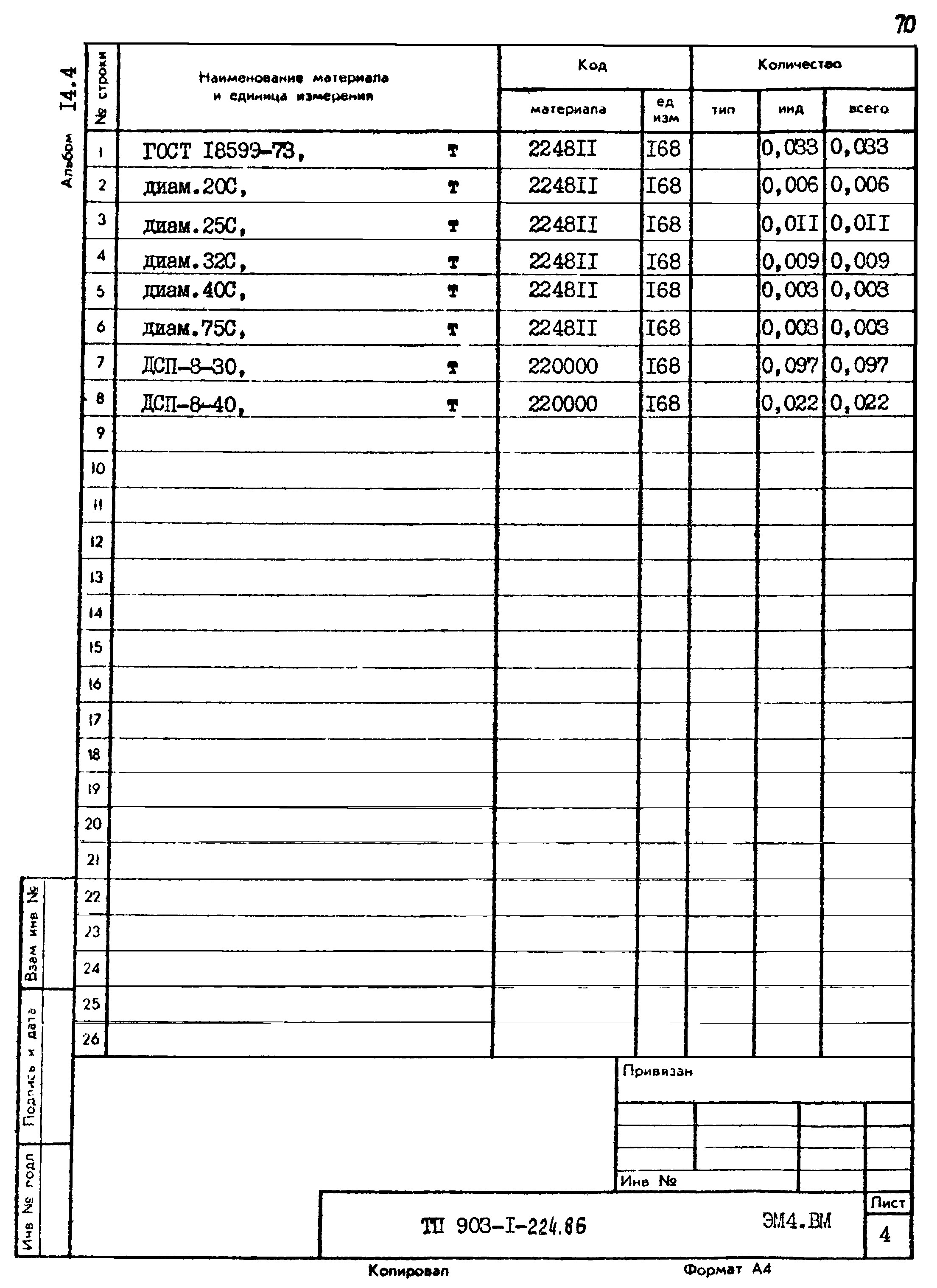 Типовой проект 903-1-225.86