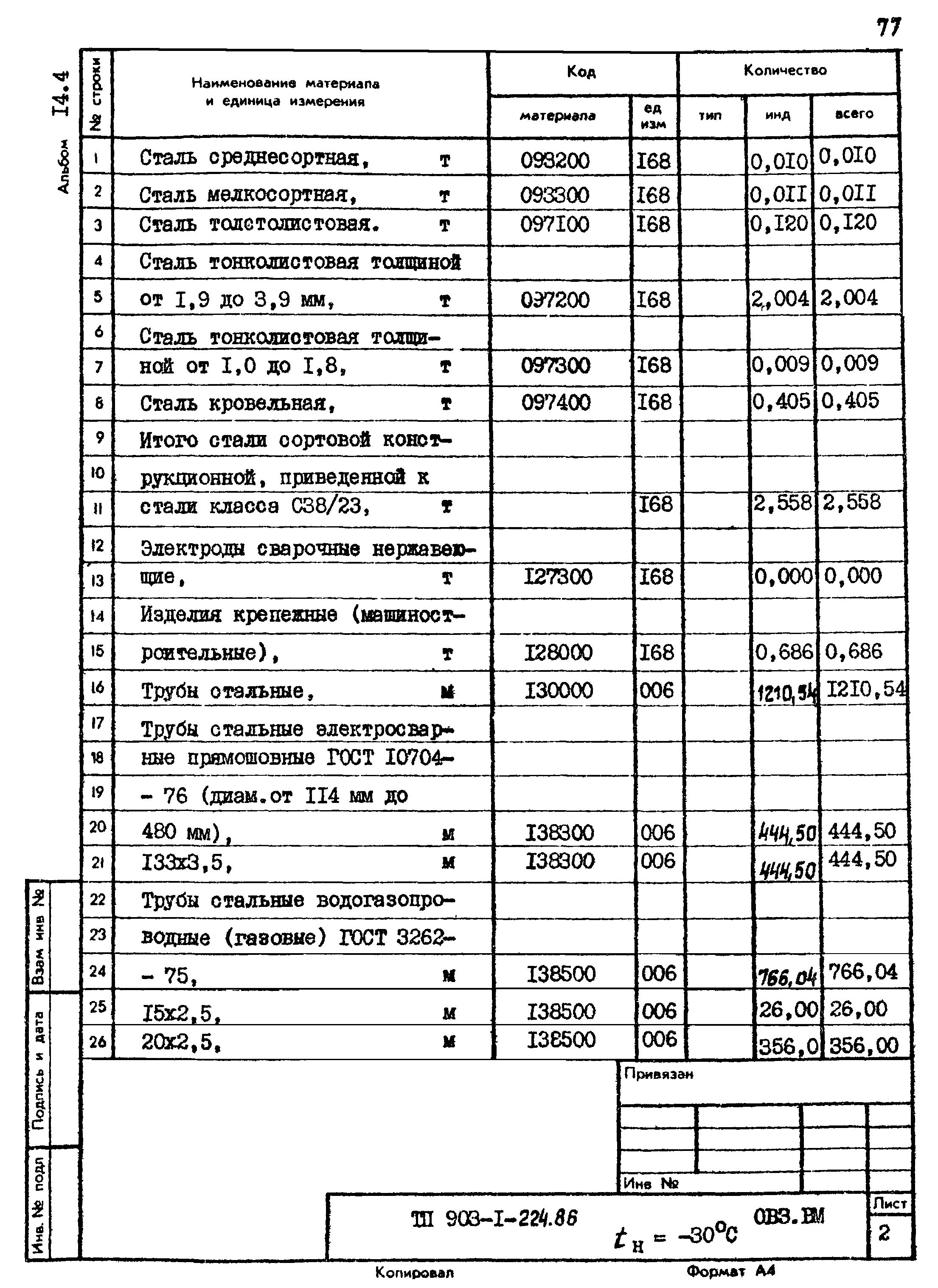 Типовой проект 903-1-225.86