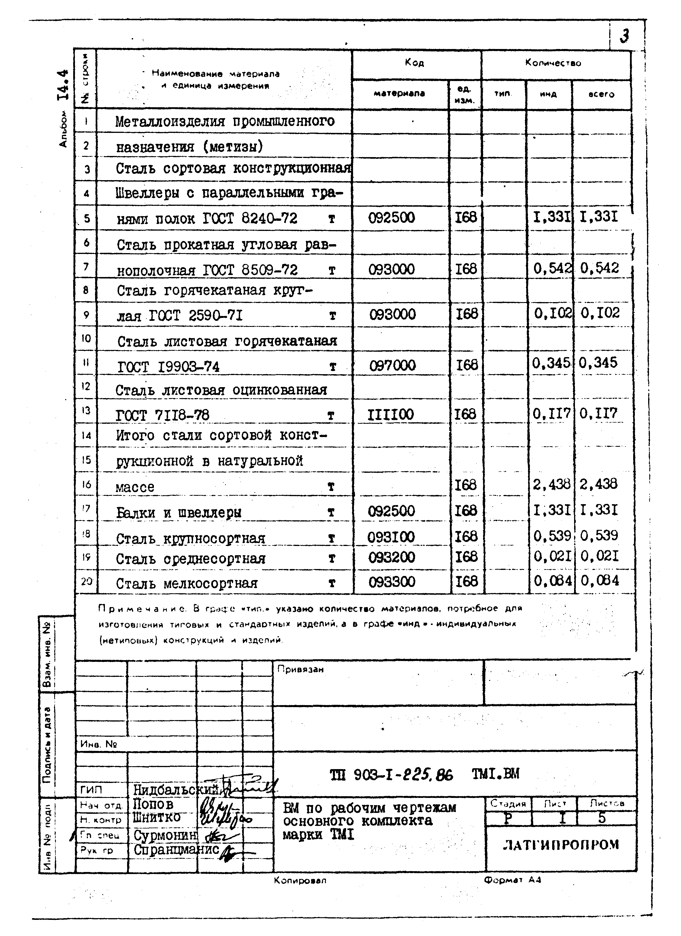Типовой проект 903-1-225.86