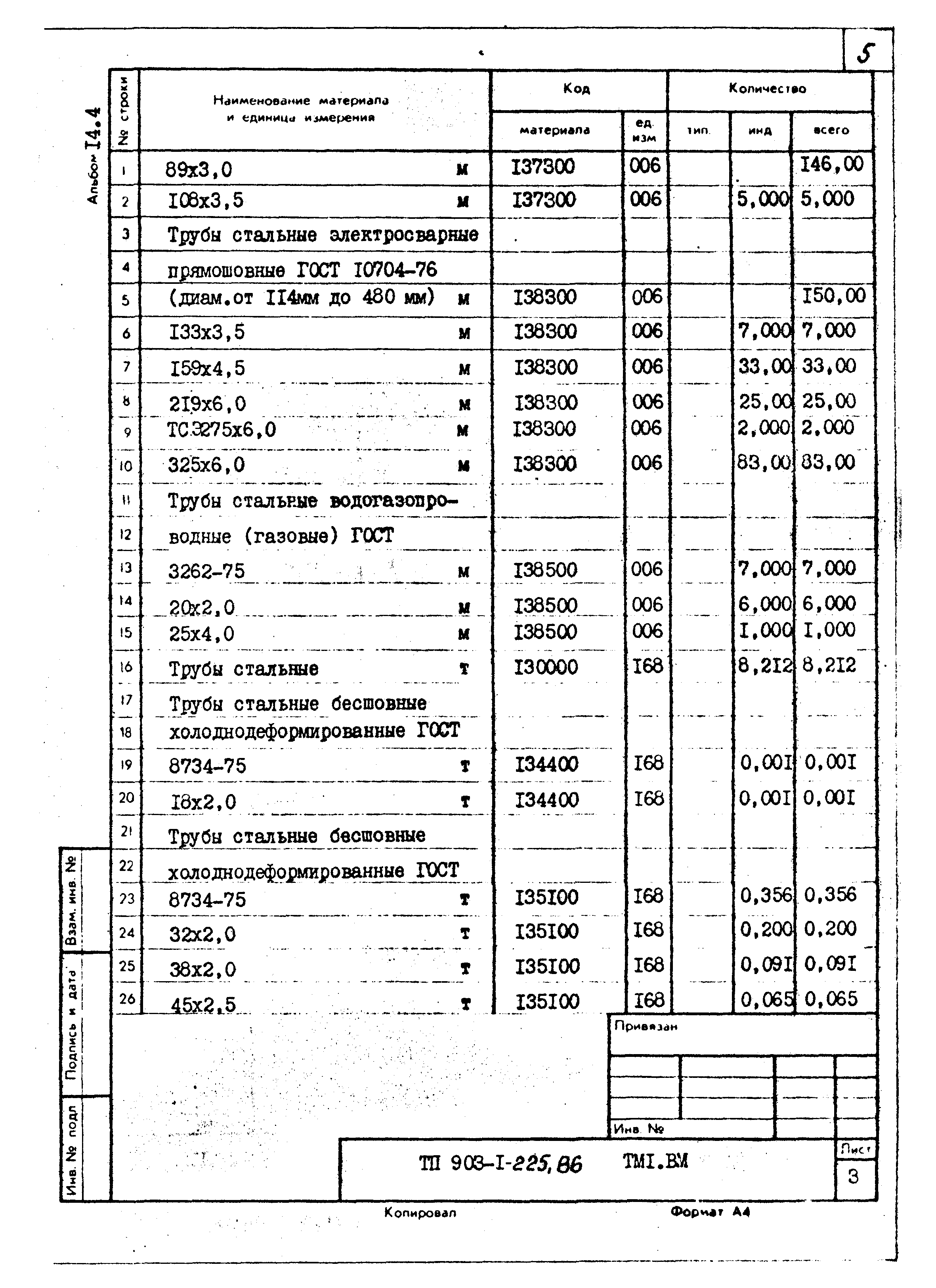 Типовой проект 903-1-225.86
