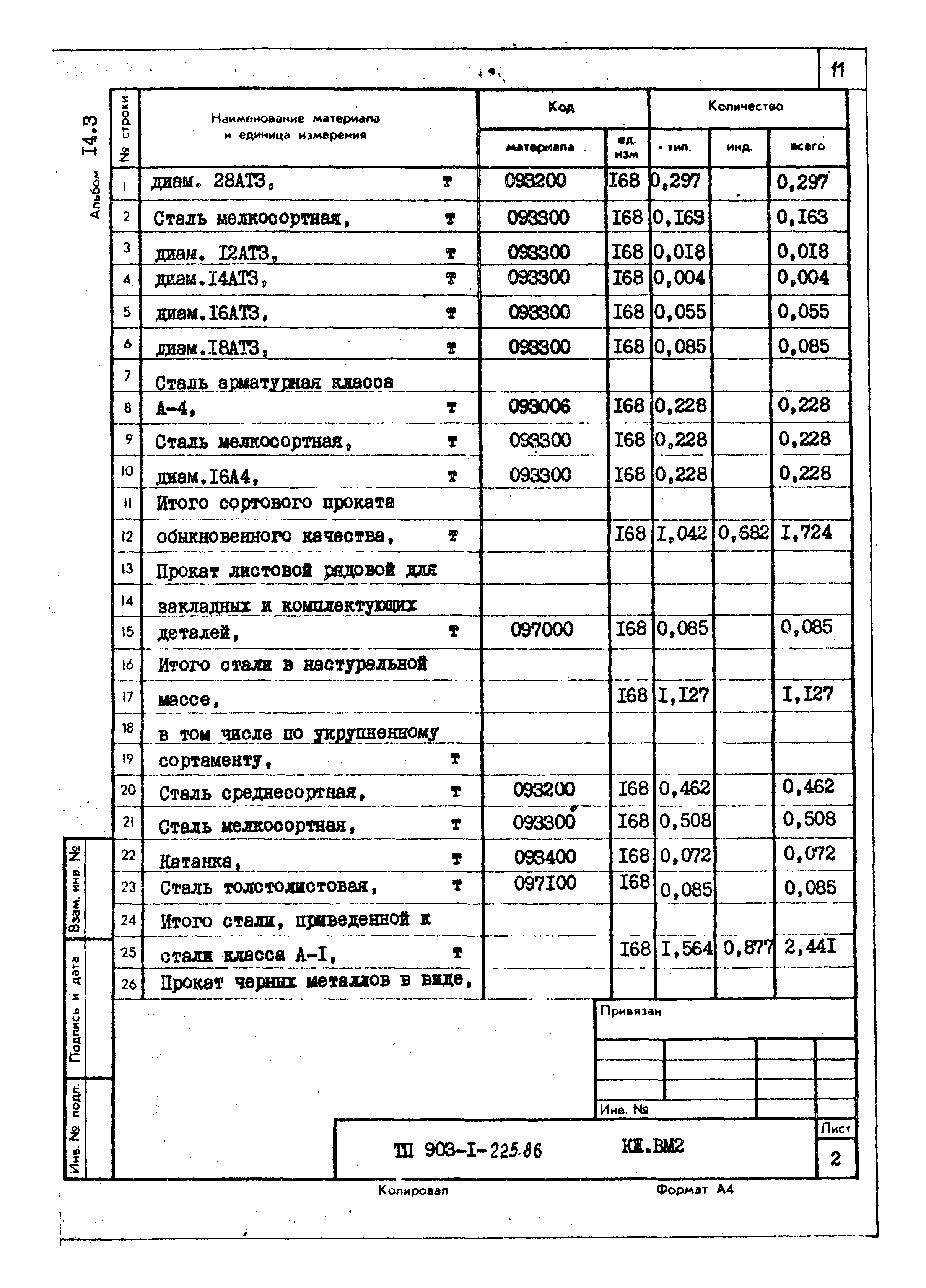 Типовой проект 903-1-225.86
