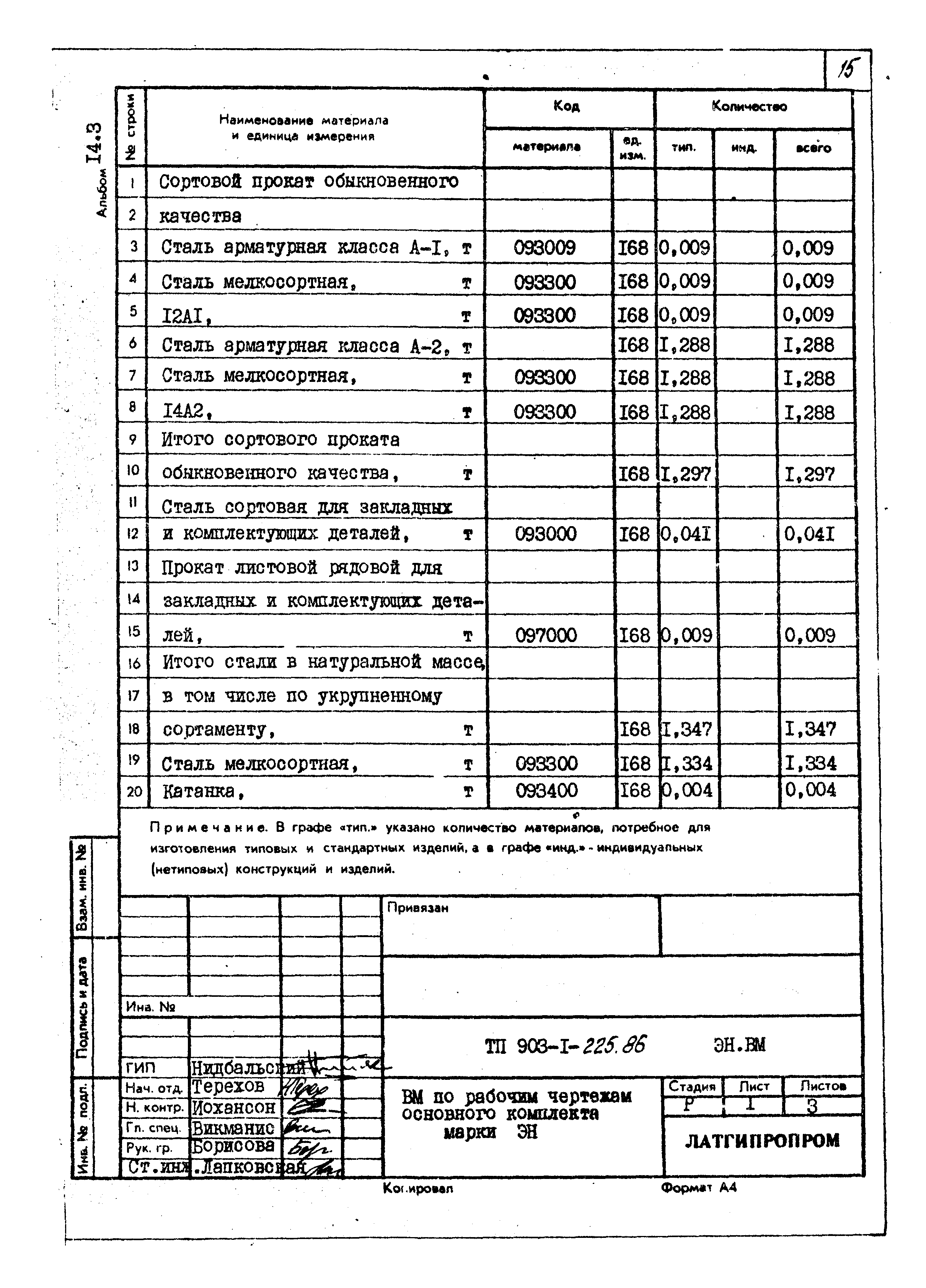 Типовой проект 903-1-225.86