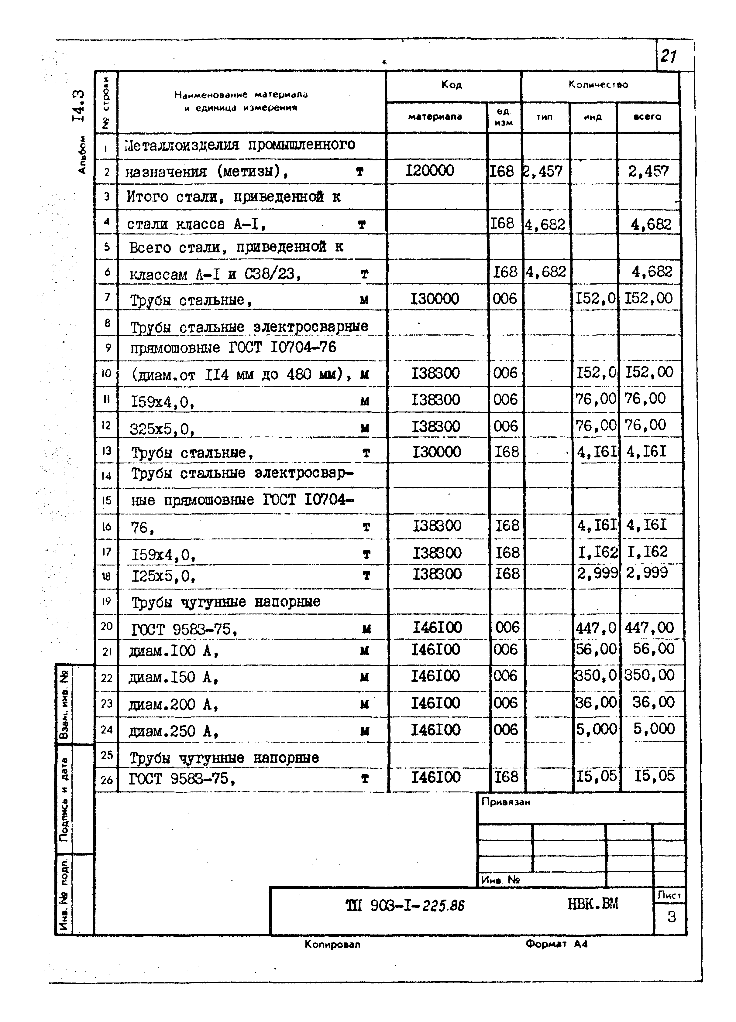 Типовой проект 903-1-225.86