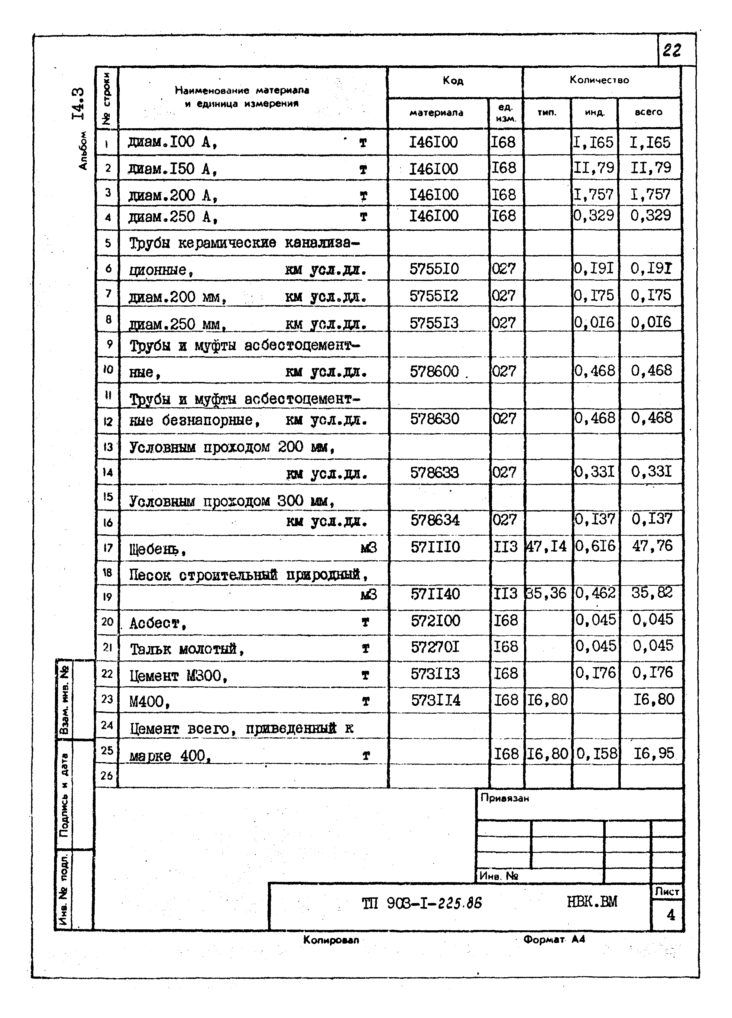 Типовой проект 903-1-225.86